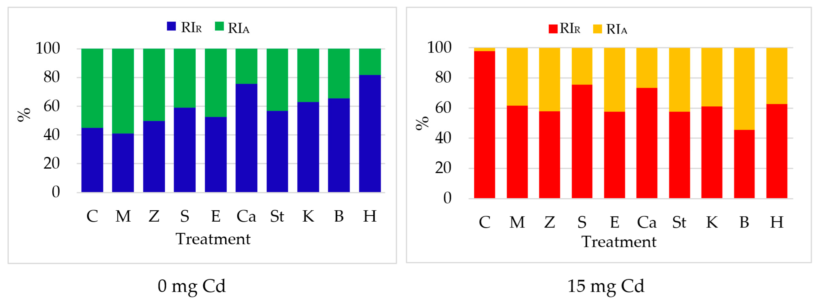 Energies 18 02402 g006