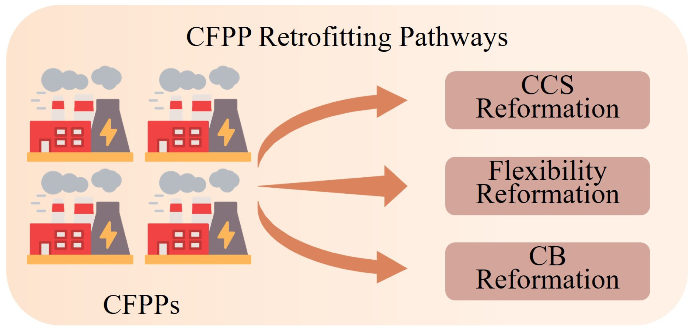 Energies 18 02403 g001