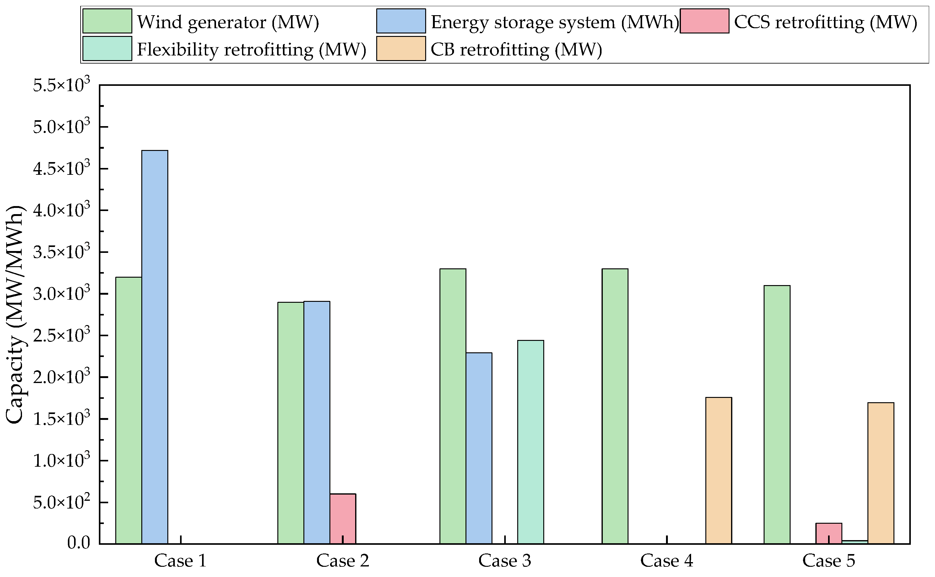 Energies 18 02403 g004