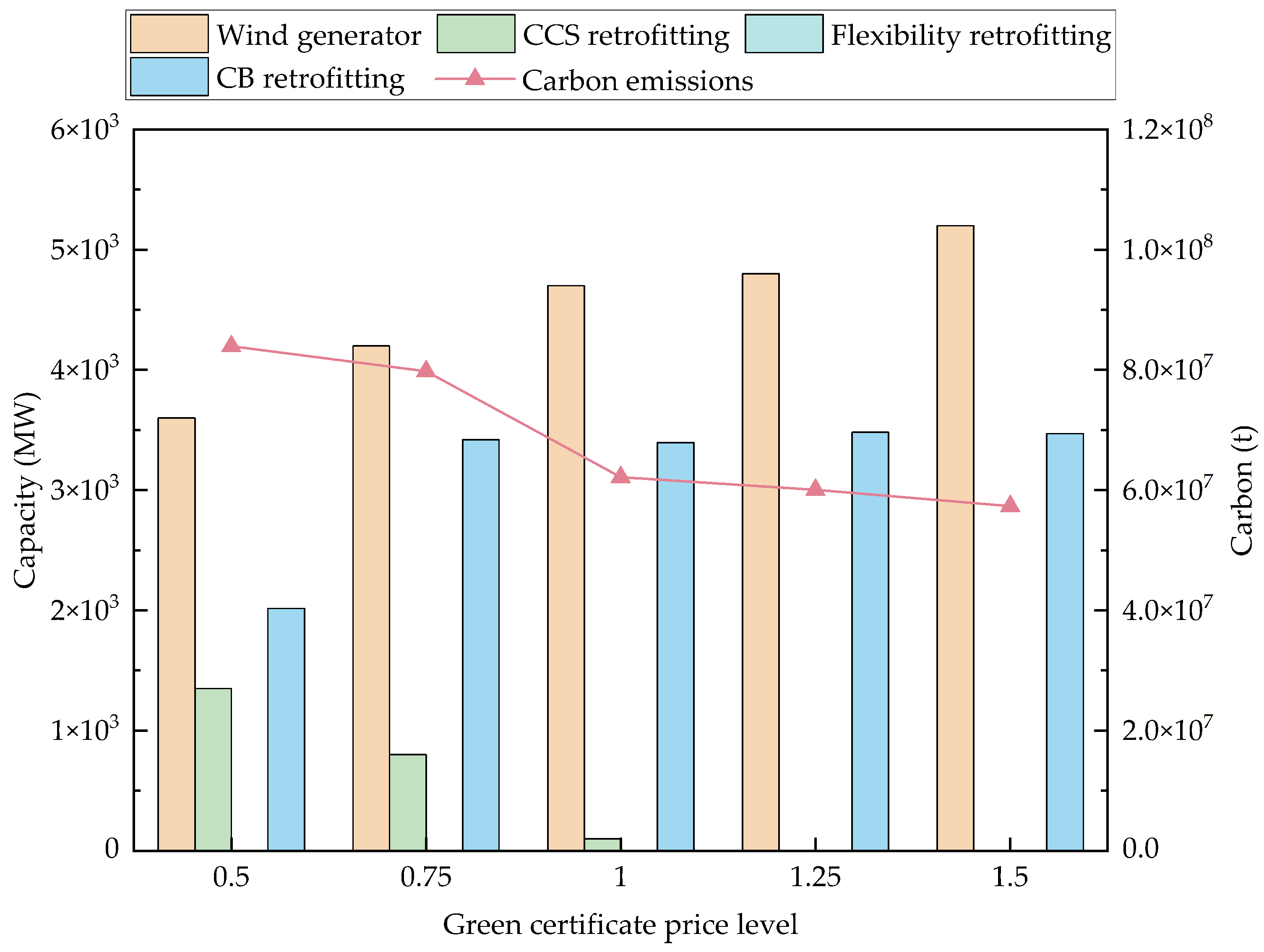 Energies 18 02403 g009