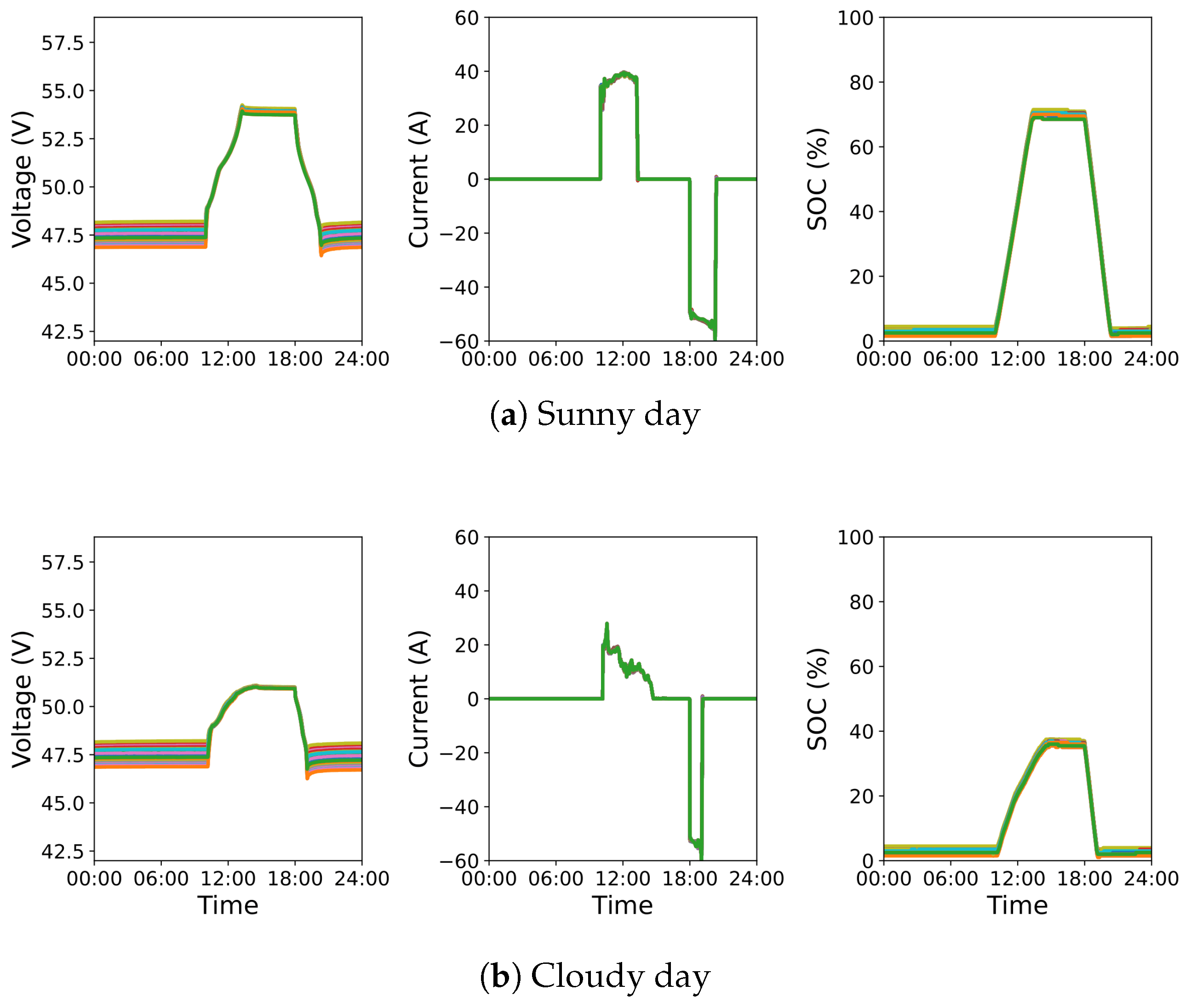 Energies 18 02405 g003