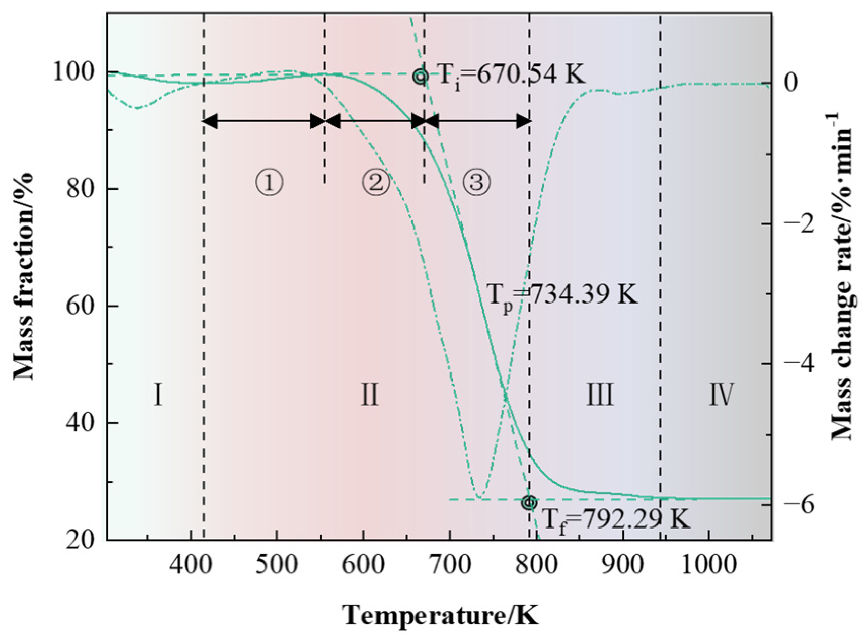 Energies 18 02408 g002