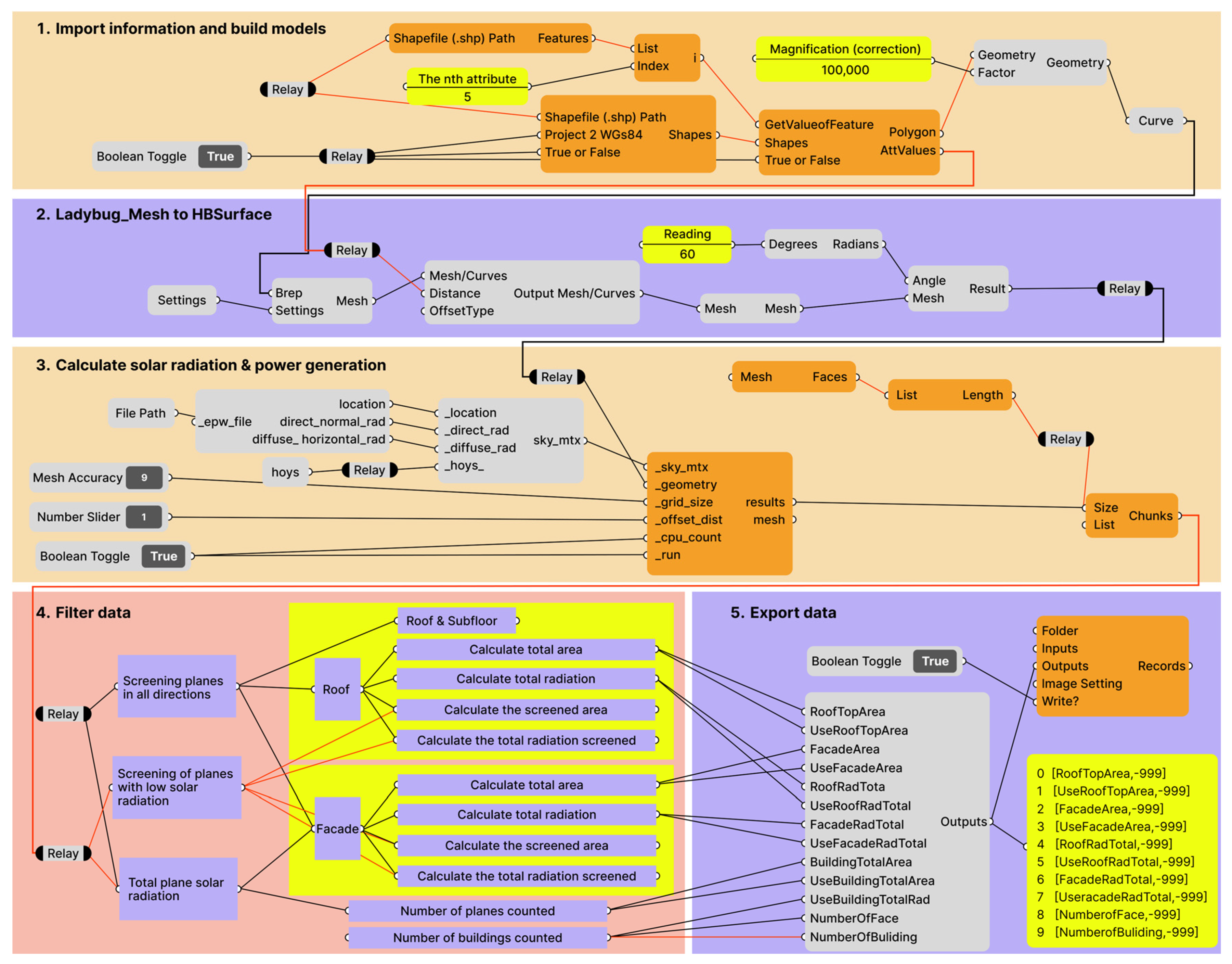 Energies 18 02409 g003