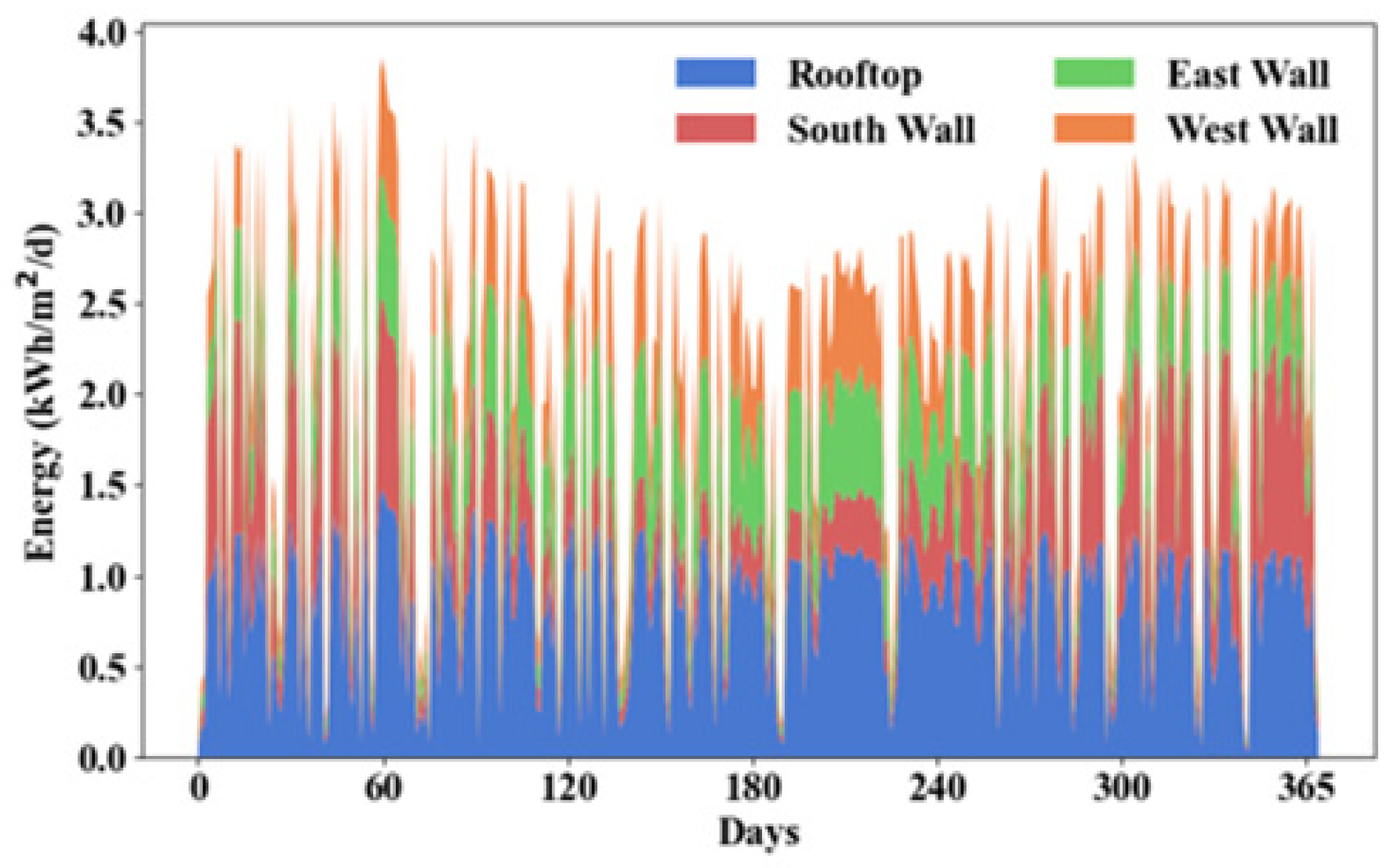 Energies 18 02409 g006