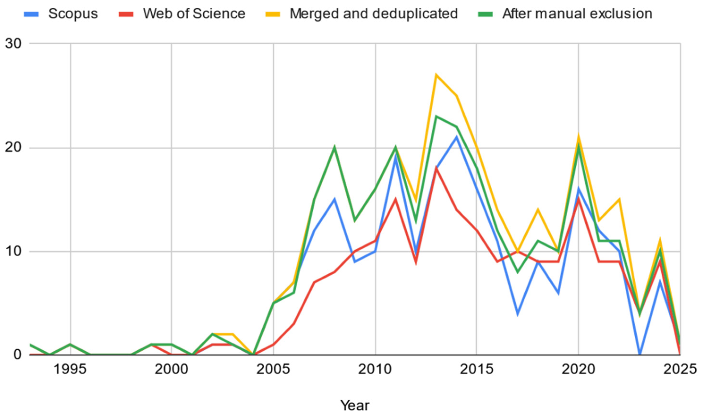 Energies 18 02410 g002