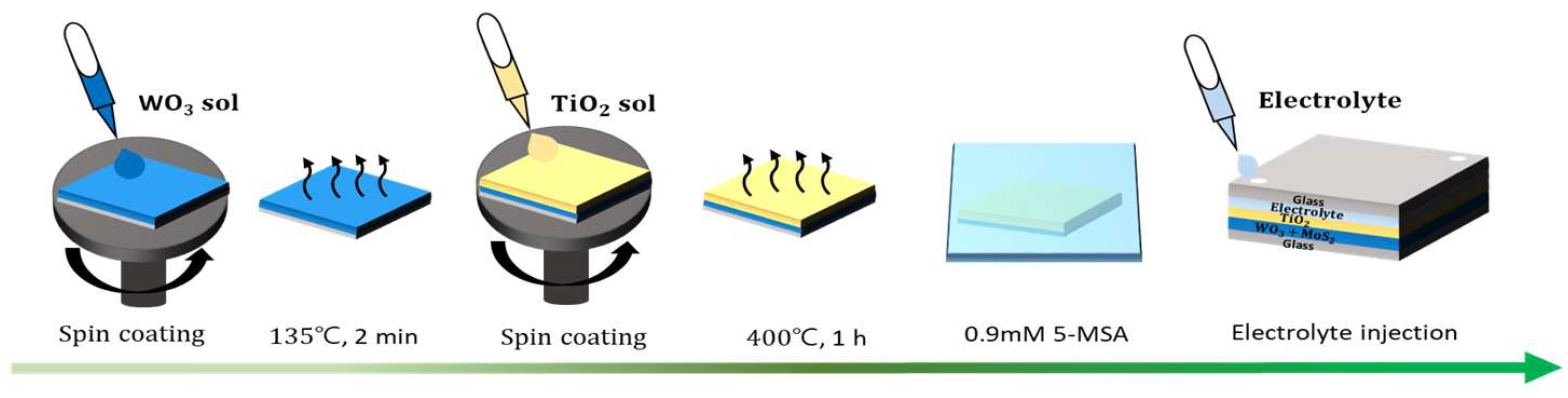 Energies 18 02411 g002