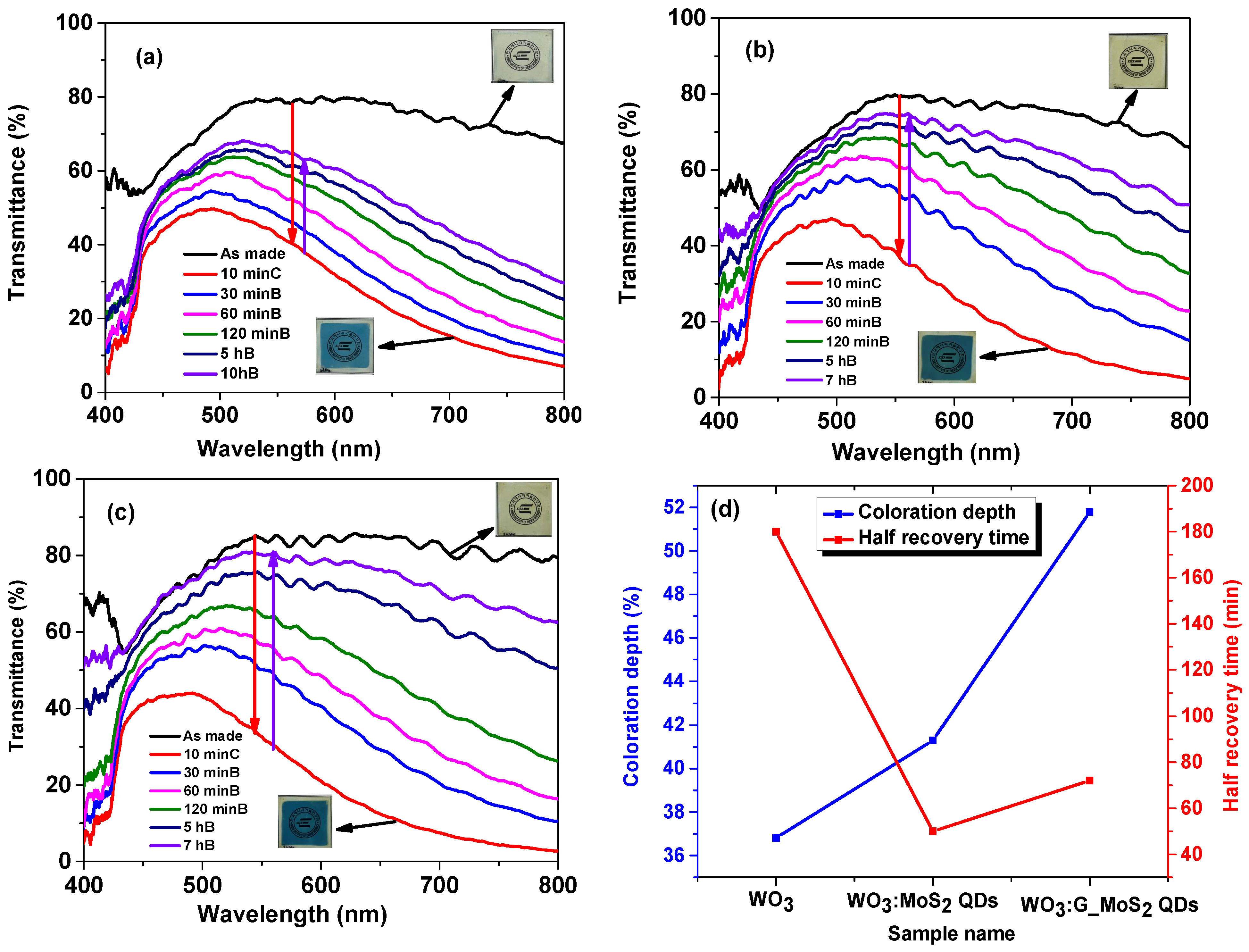 Energies 18 02411 g008