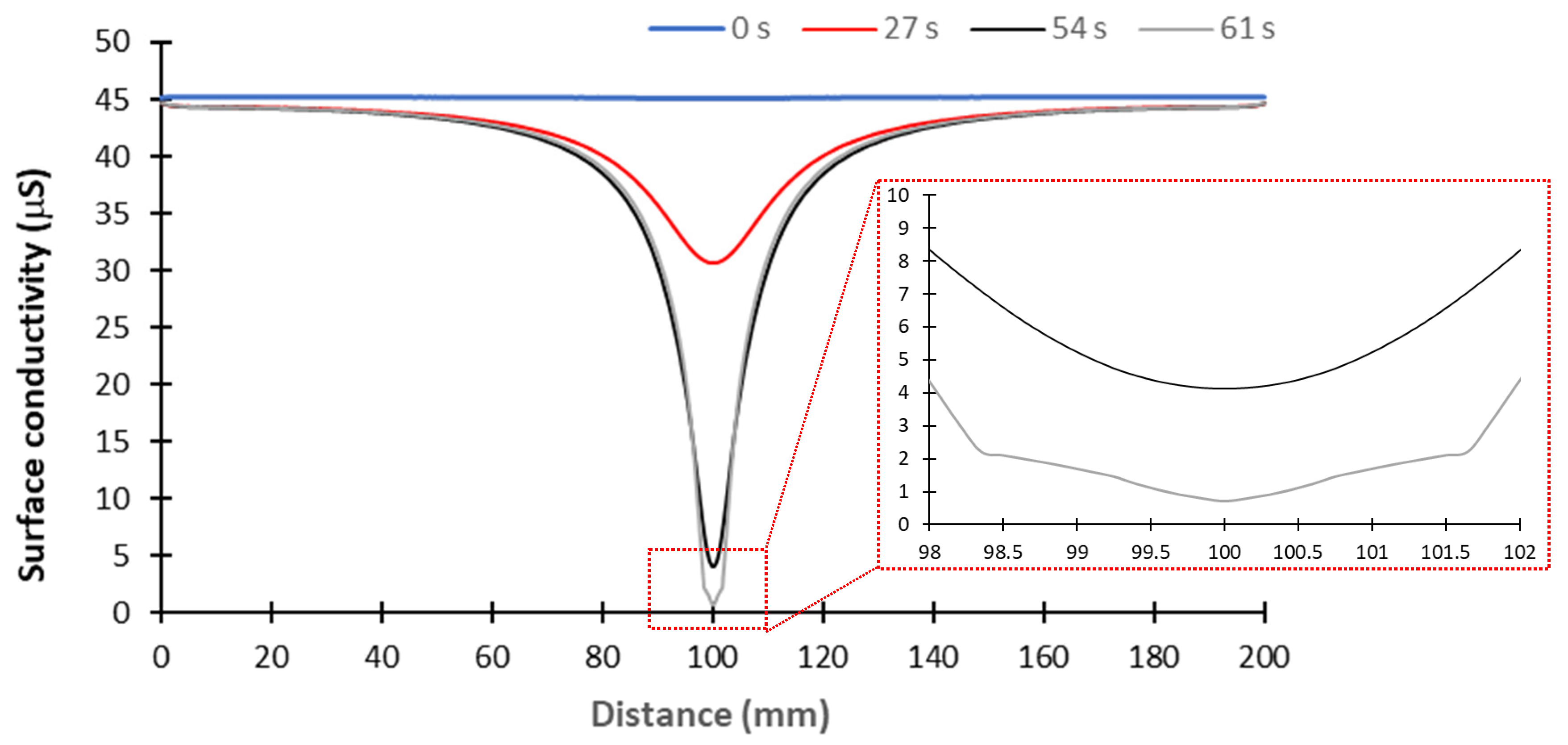 Energies 18 02412 g008