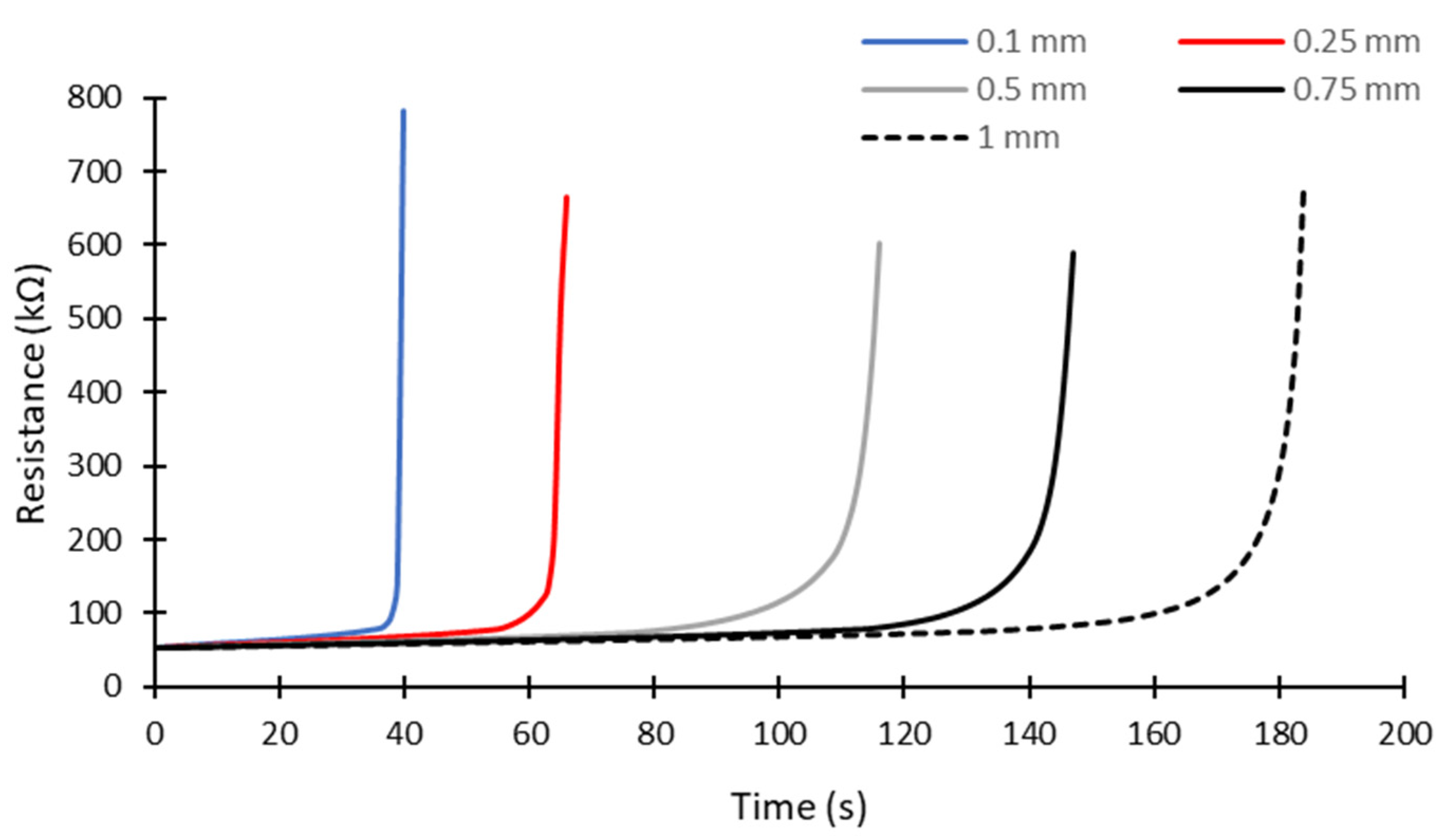 Energies 18 02412 g013
