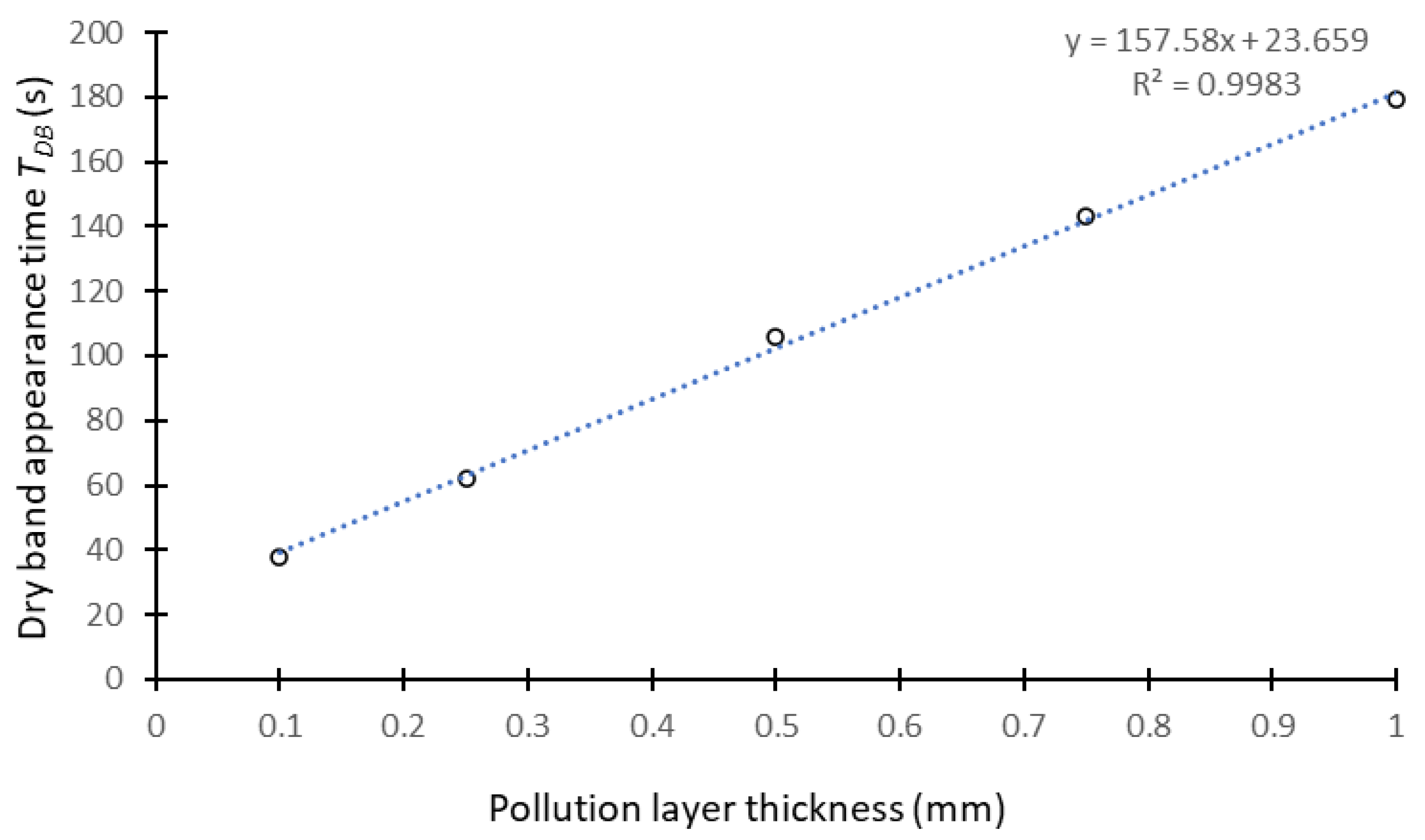Energies 18 02412 g014
