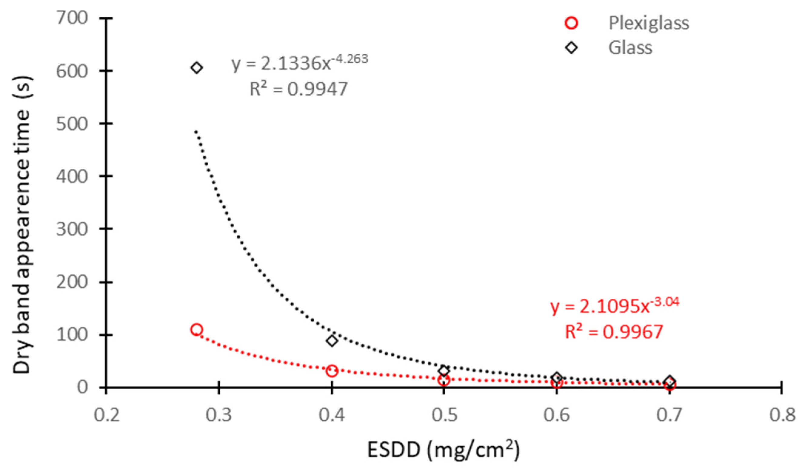 Energies 18 02412 g017