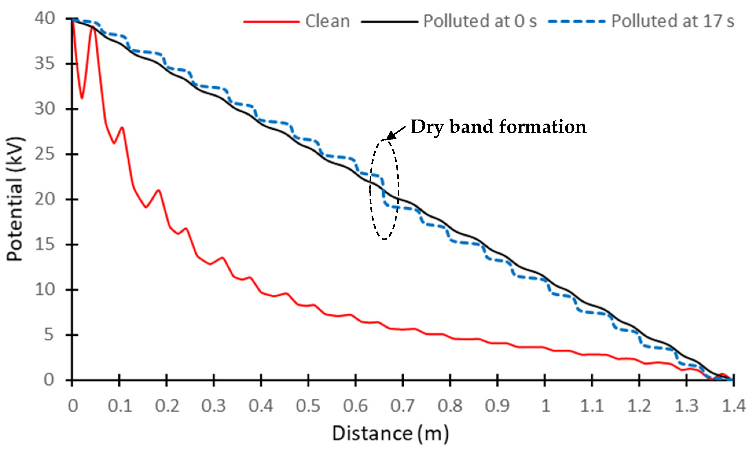 Energies 18 02412 g020