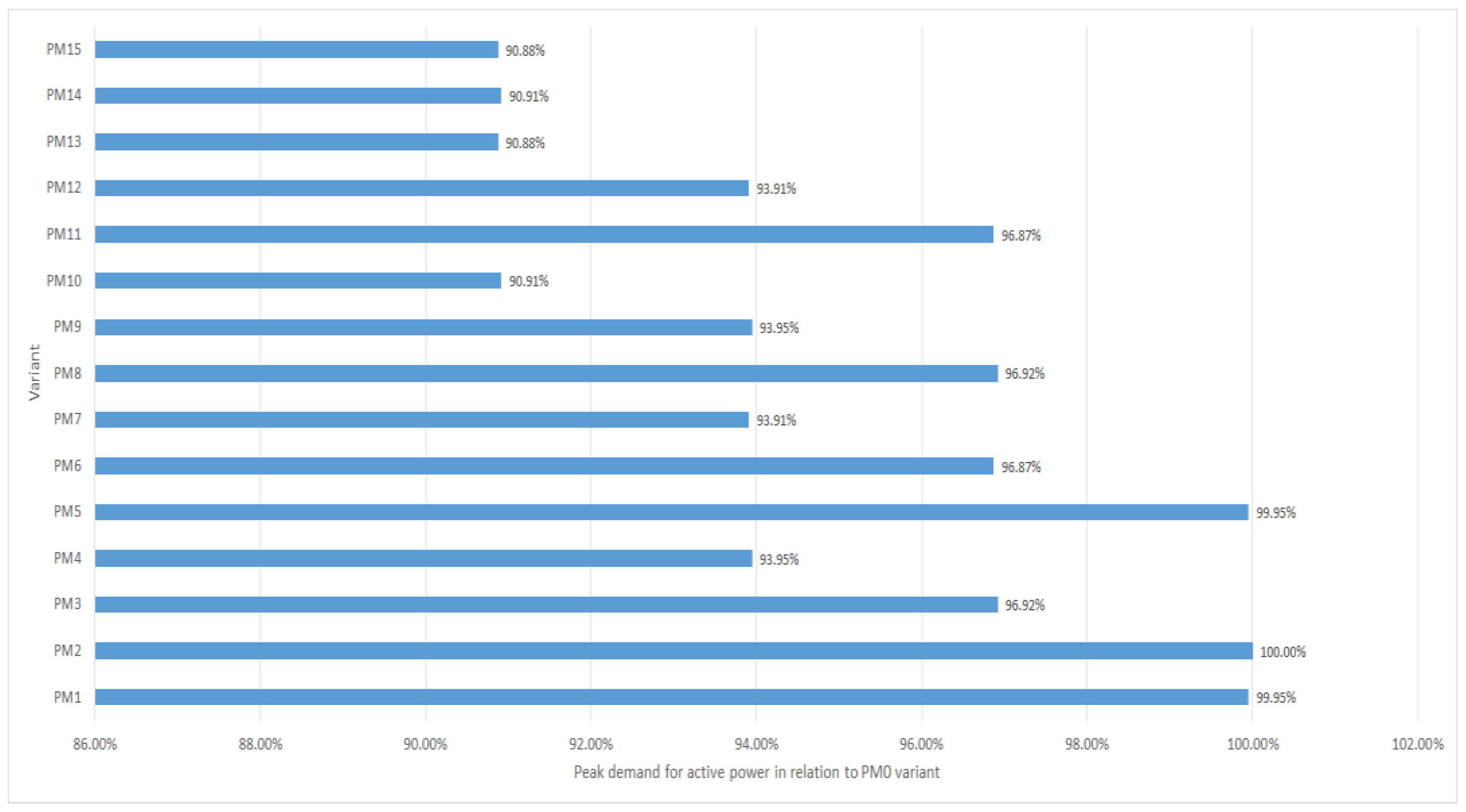 Energies 18 02416 g002