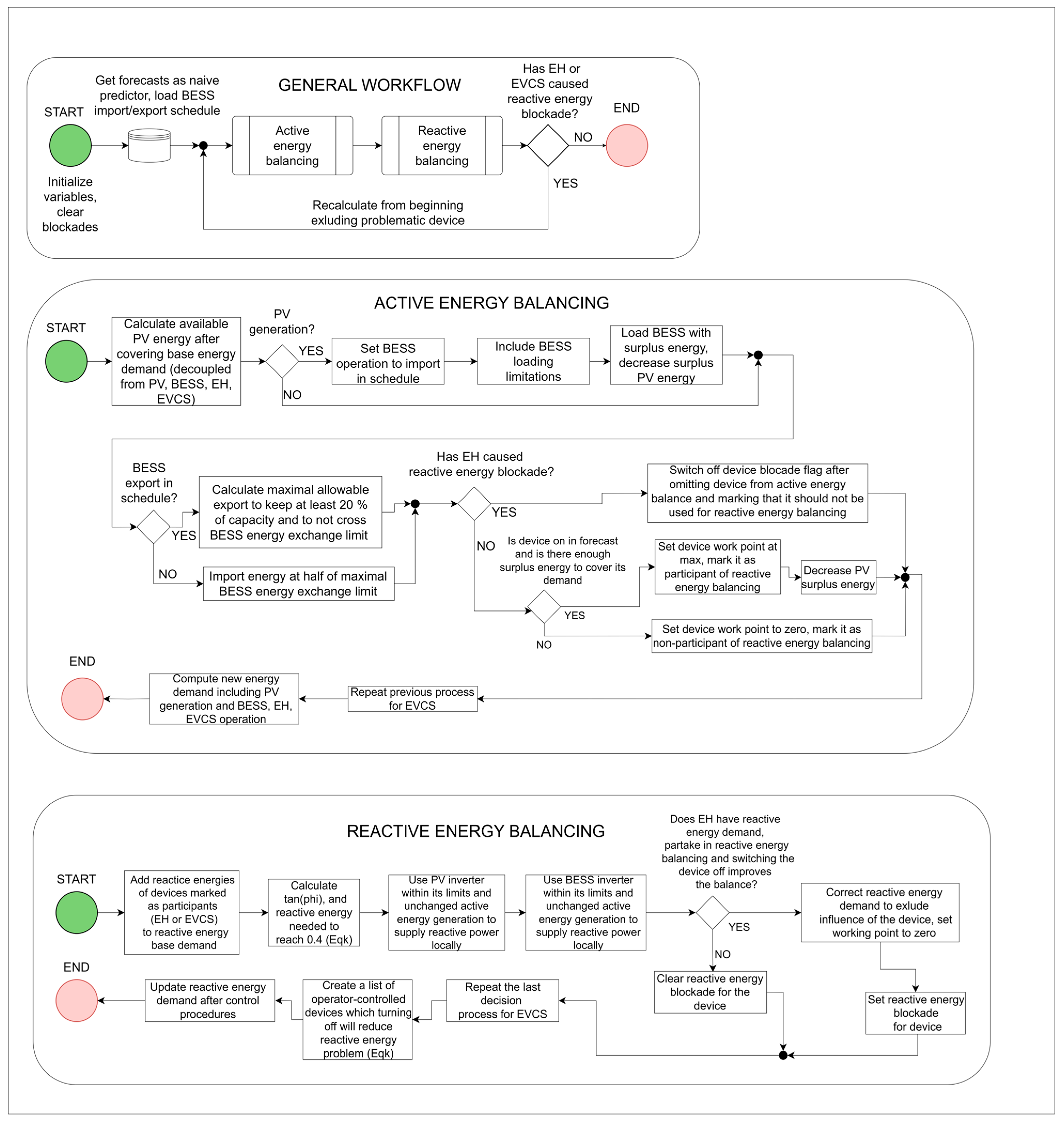 Energies 18 02416 g003