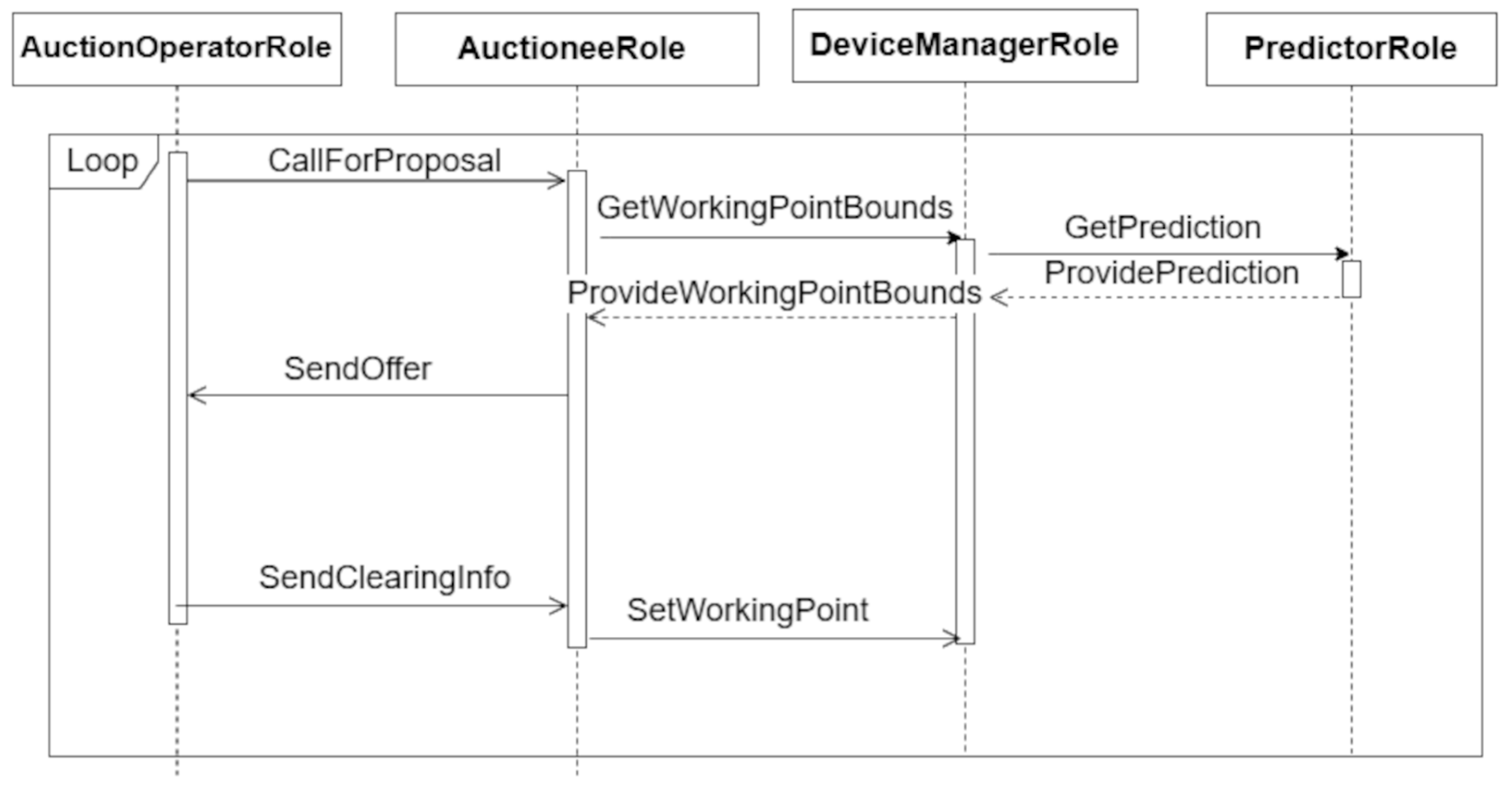 Energies 18 02416 g004