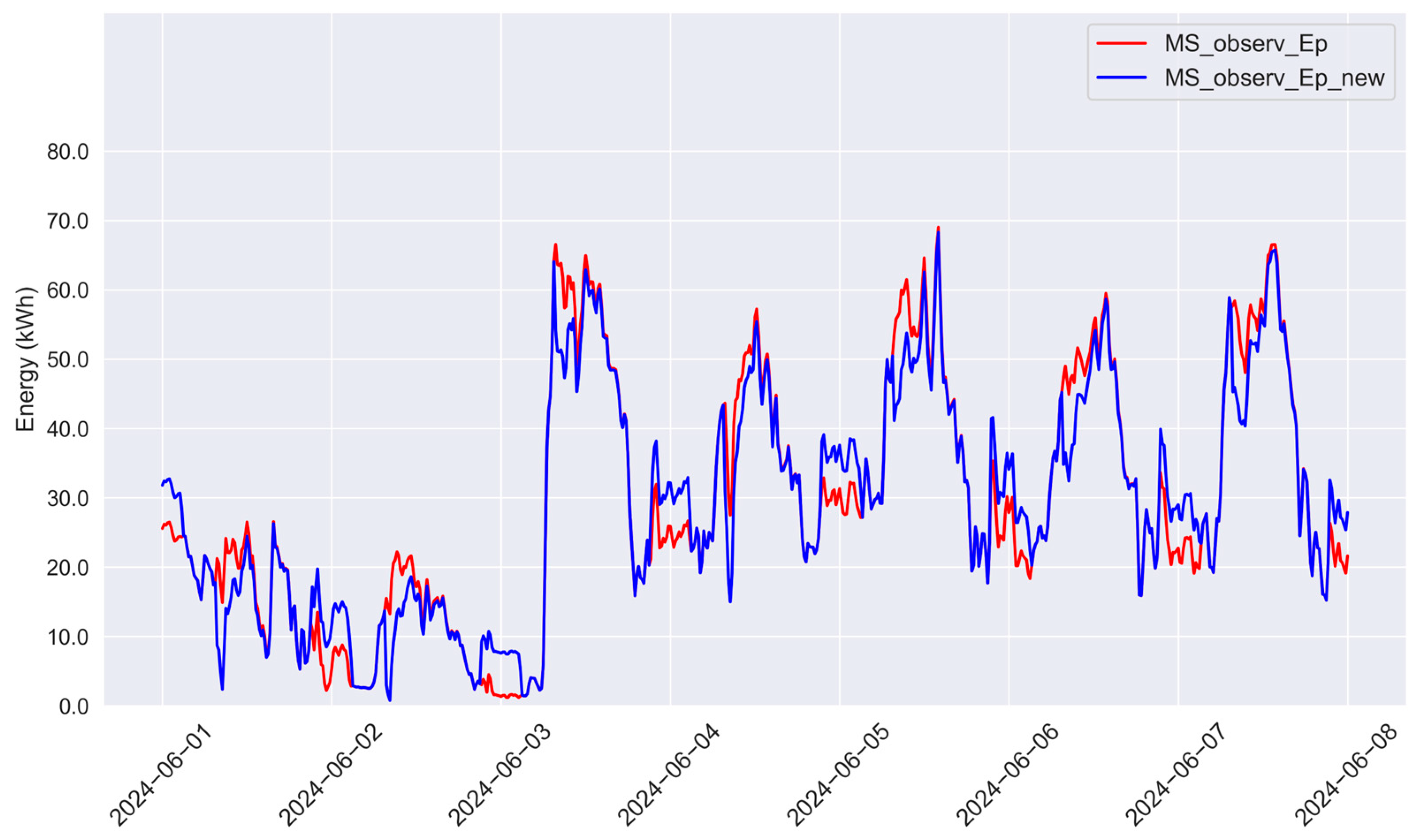 Energies 18 02416 g007