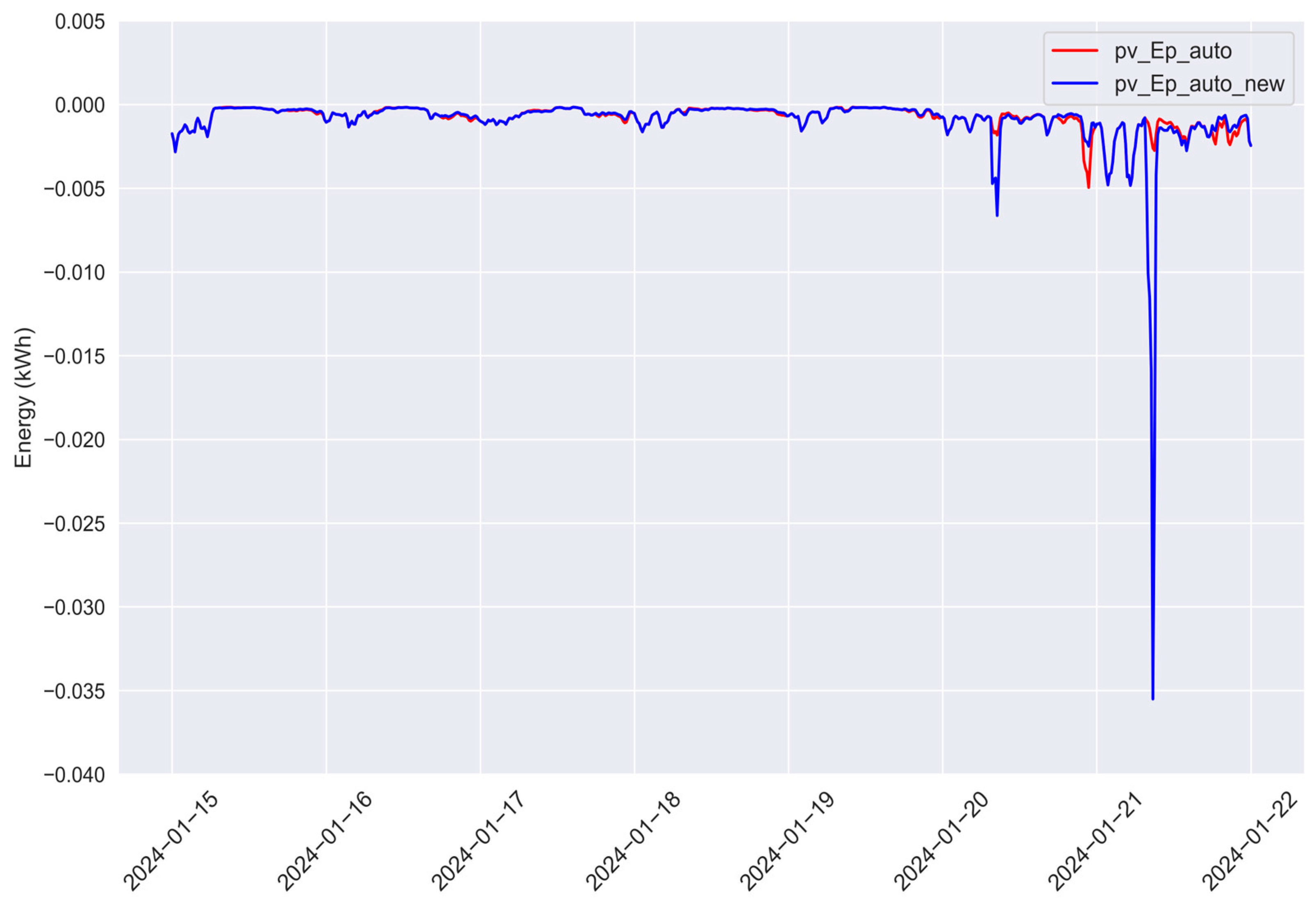 Energies 18 02416 g010
