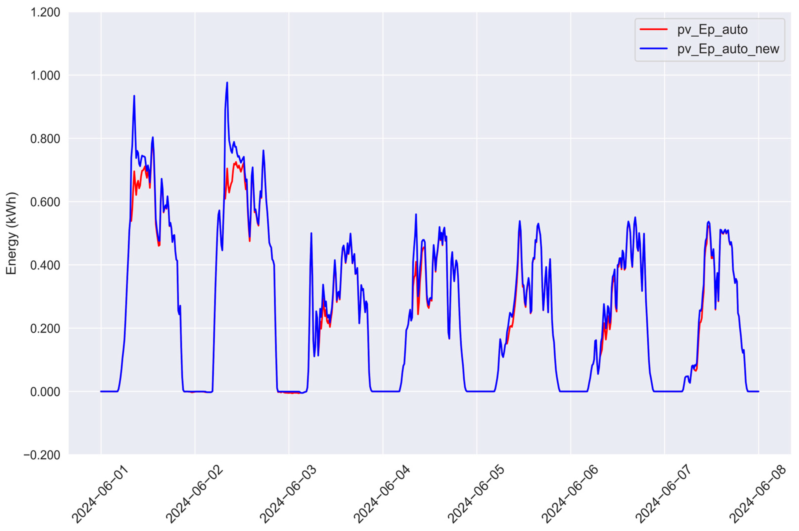 Energies 18 02416 g012