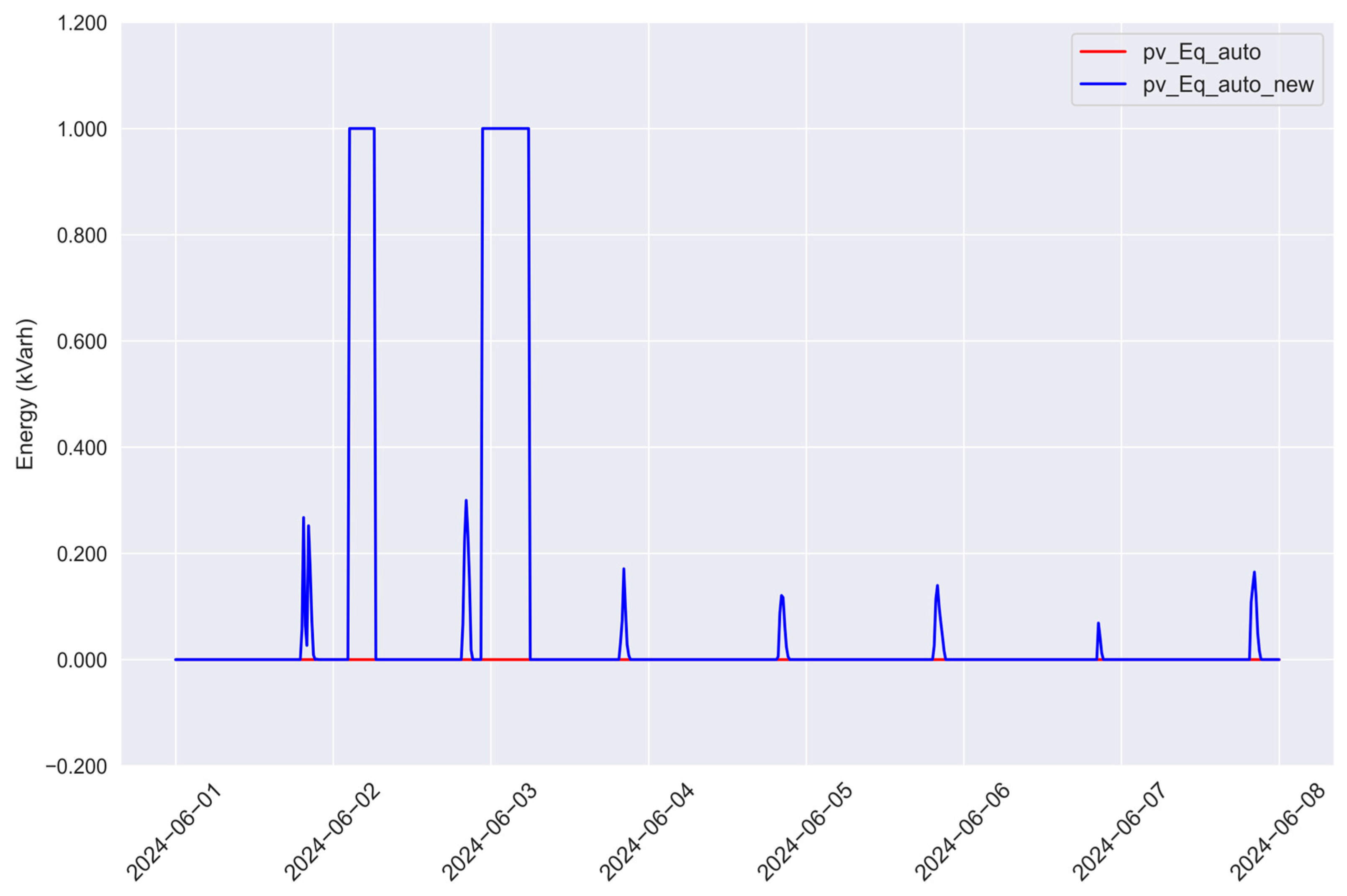 Energies 18 02416 g013