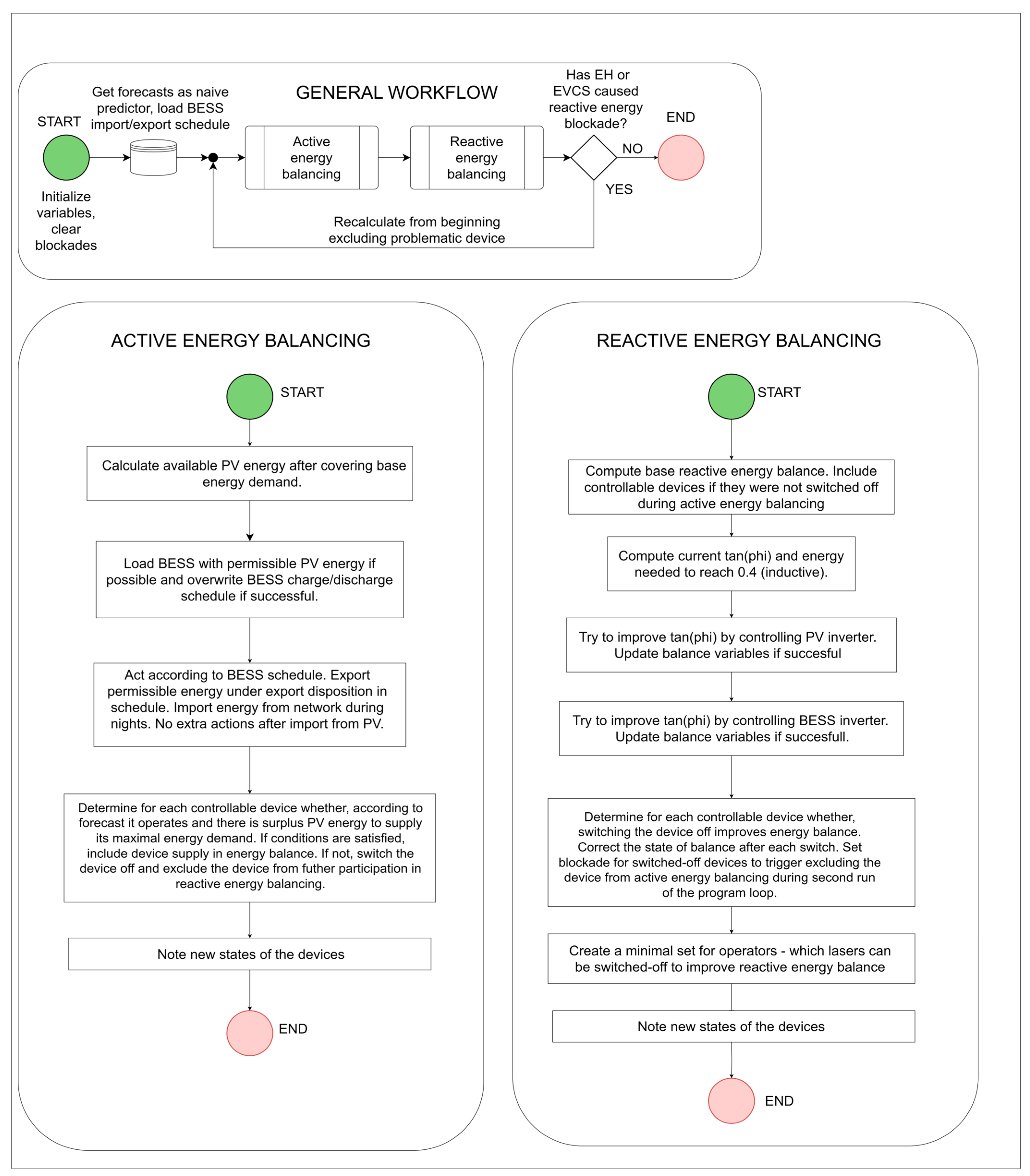 Energies 18 02416 g0a1
