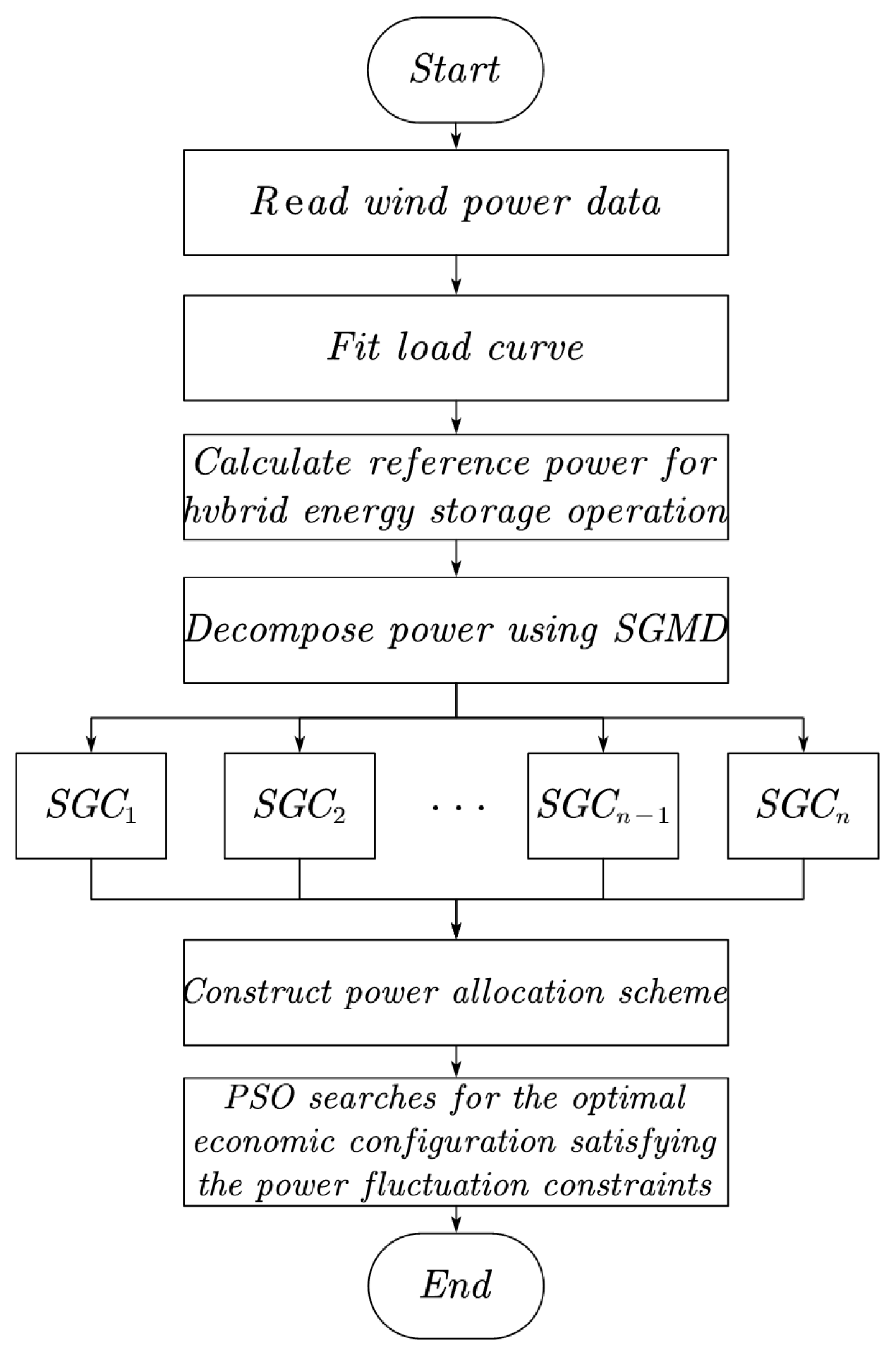 Energies 18 02417 g004