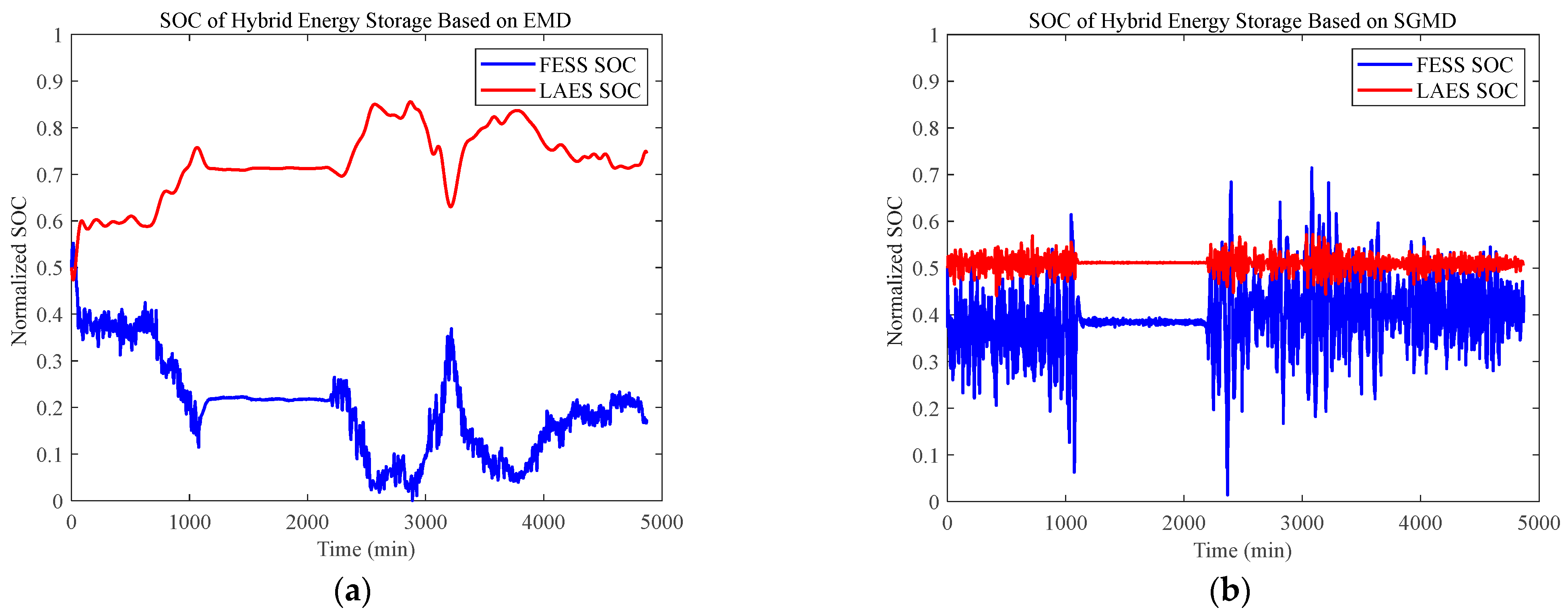 Energies 18 02417 g011