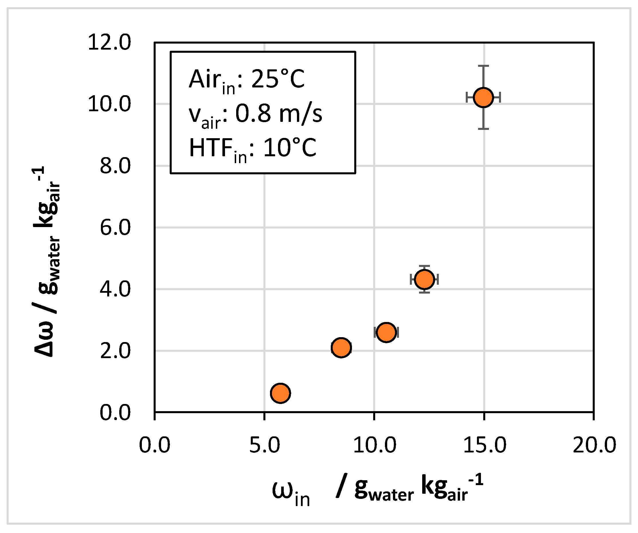 Energies 18 02418 g005