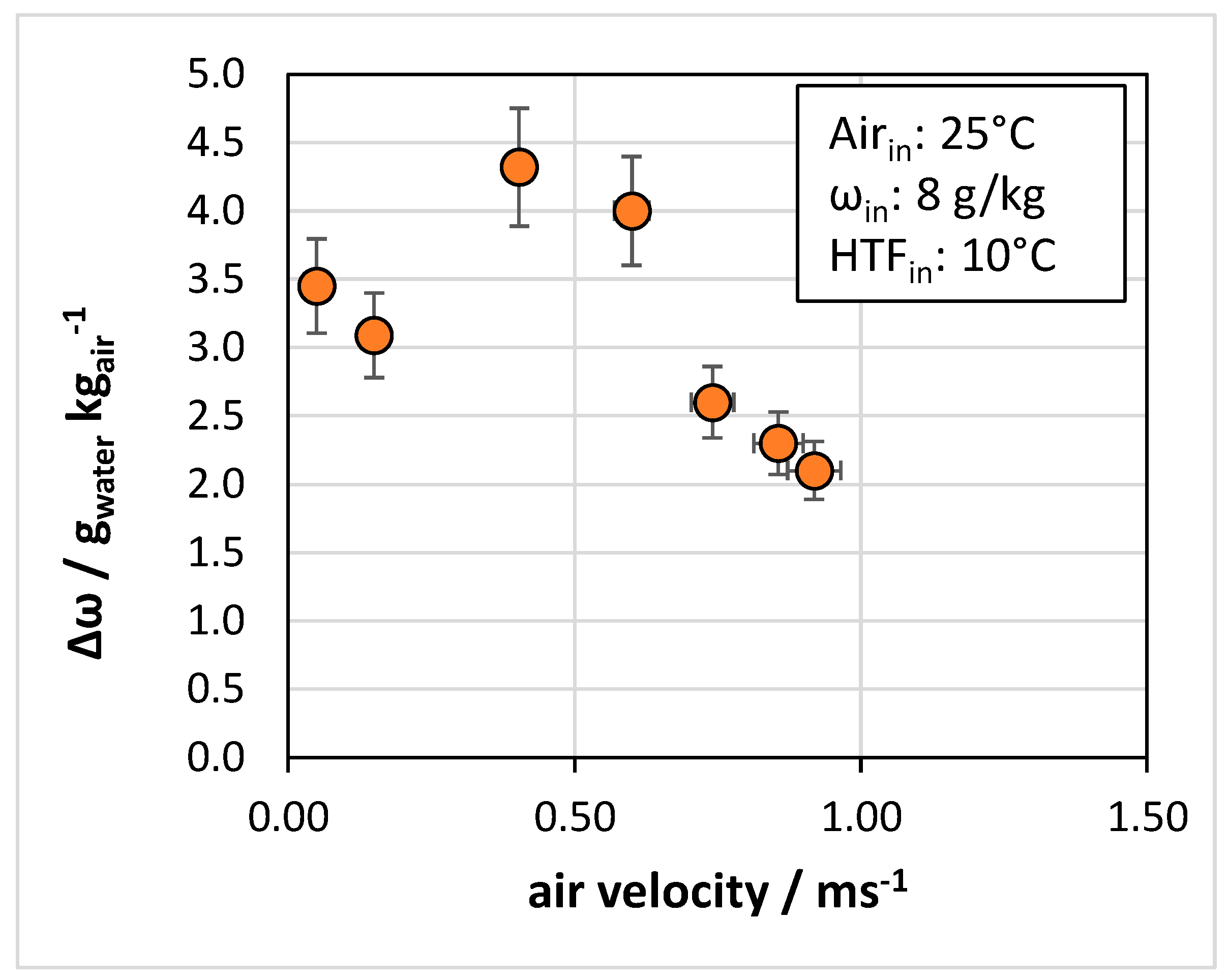 Energies 18 02418 g006