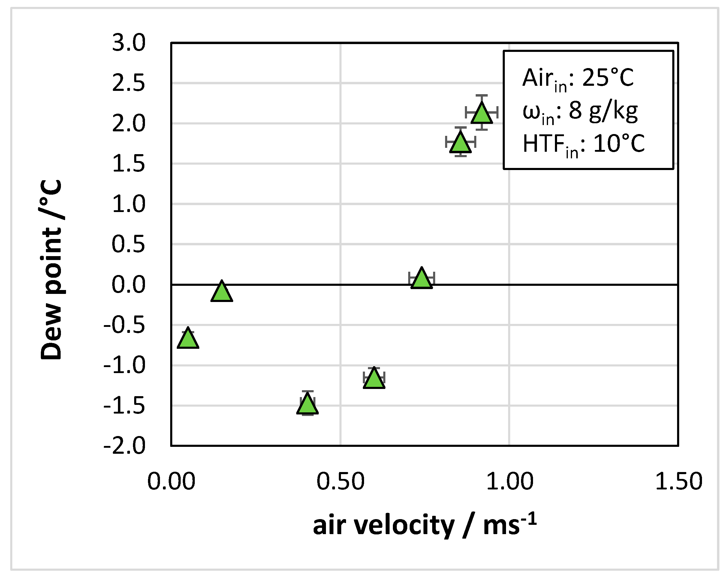 Energies 18 02418 g007