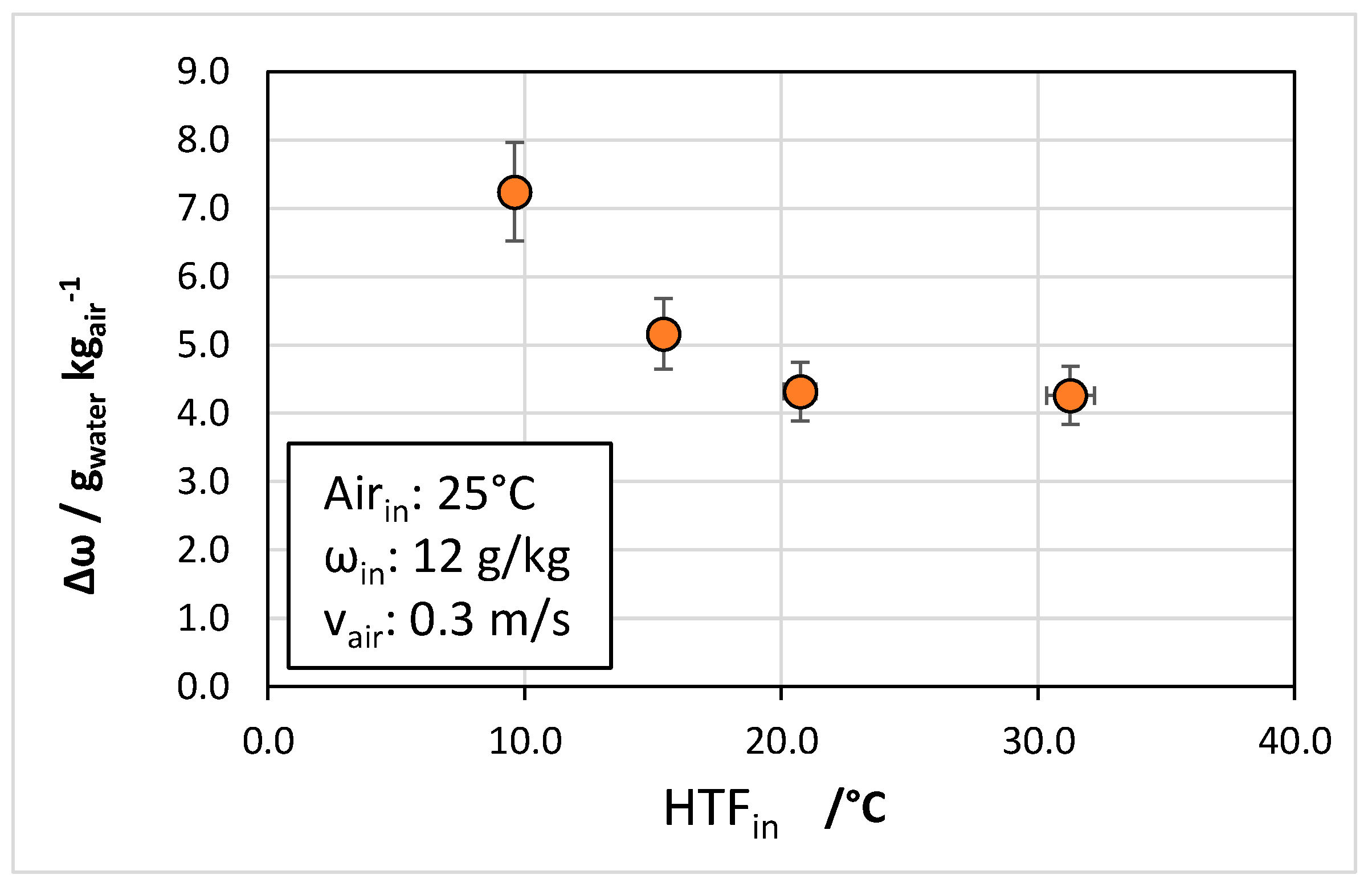 Energies 18 02418 g008