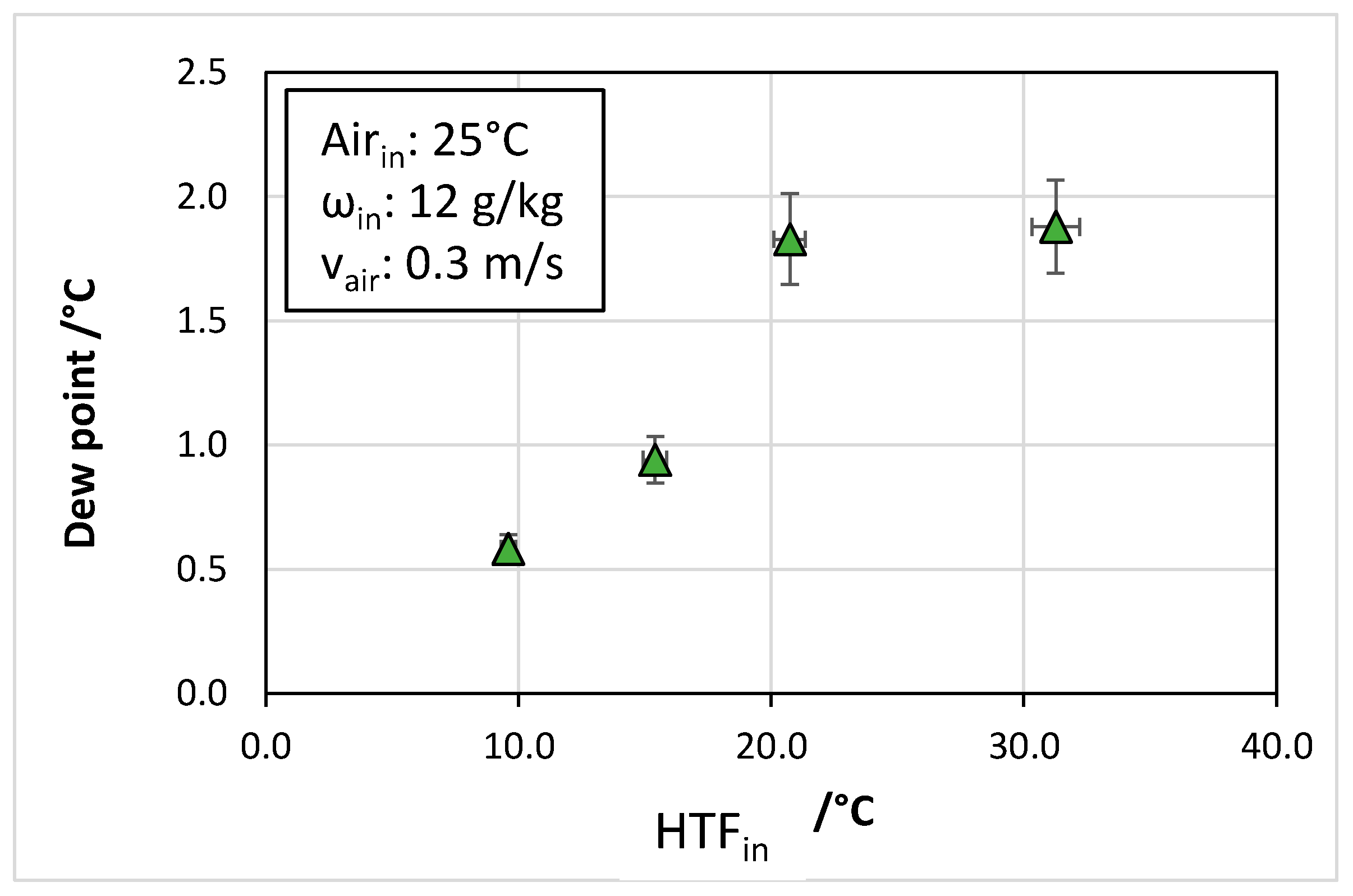 Energies 18 02418 g009