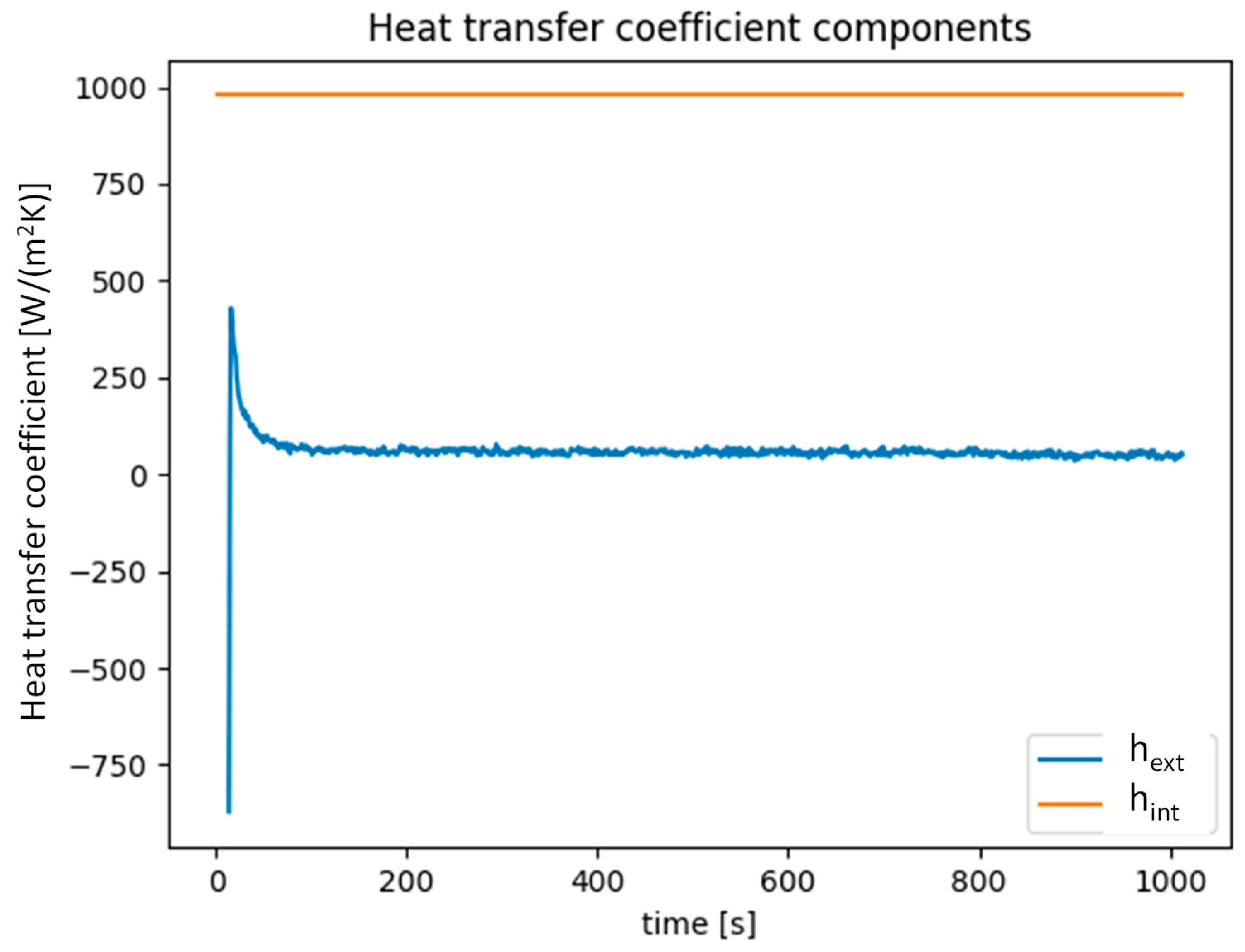 Energies 18 02418 g013