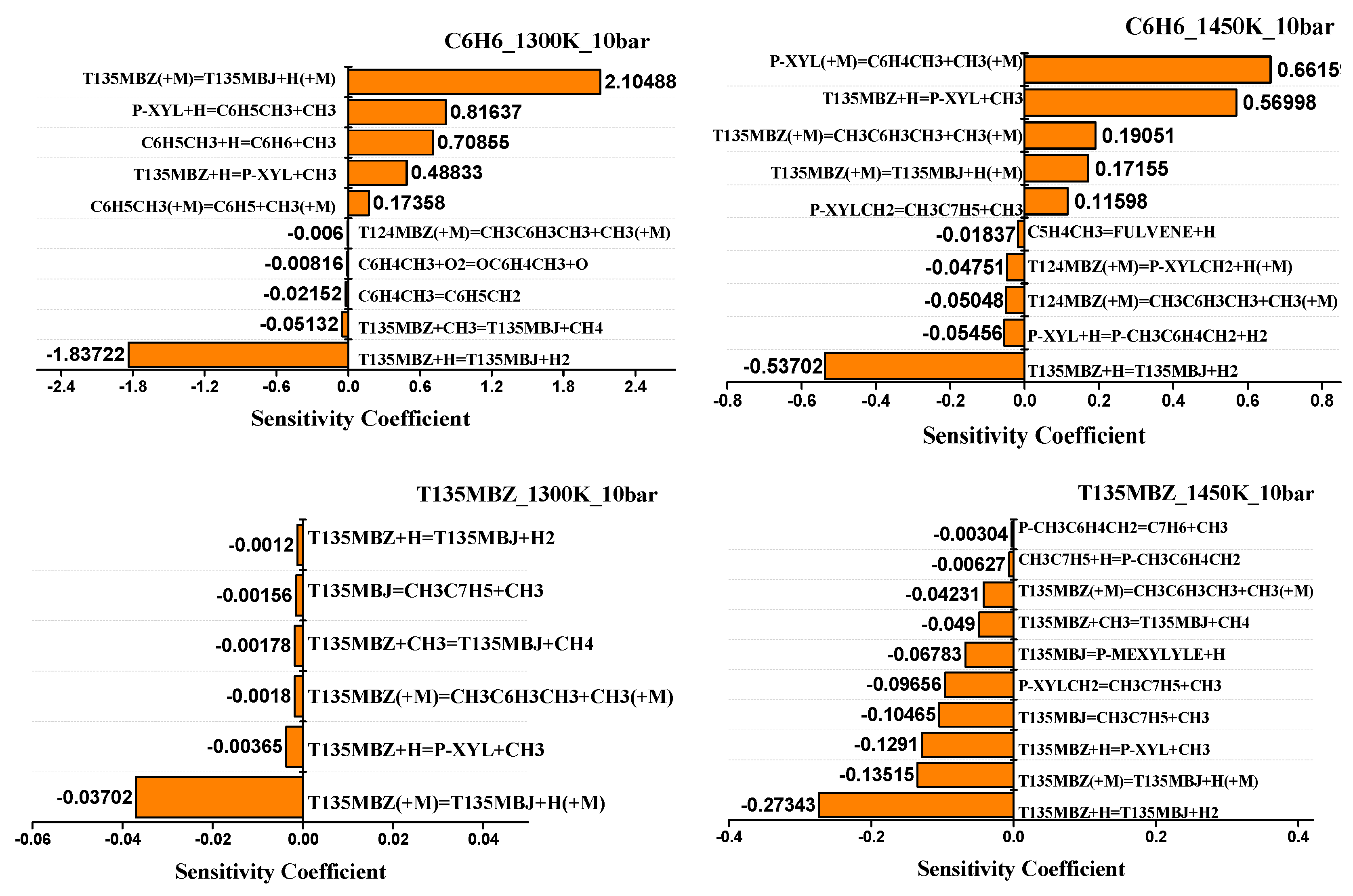Energies 18 02419 g009b