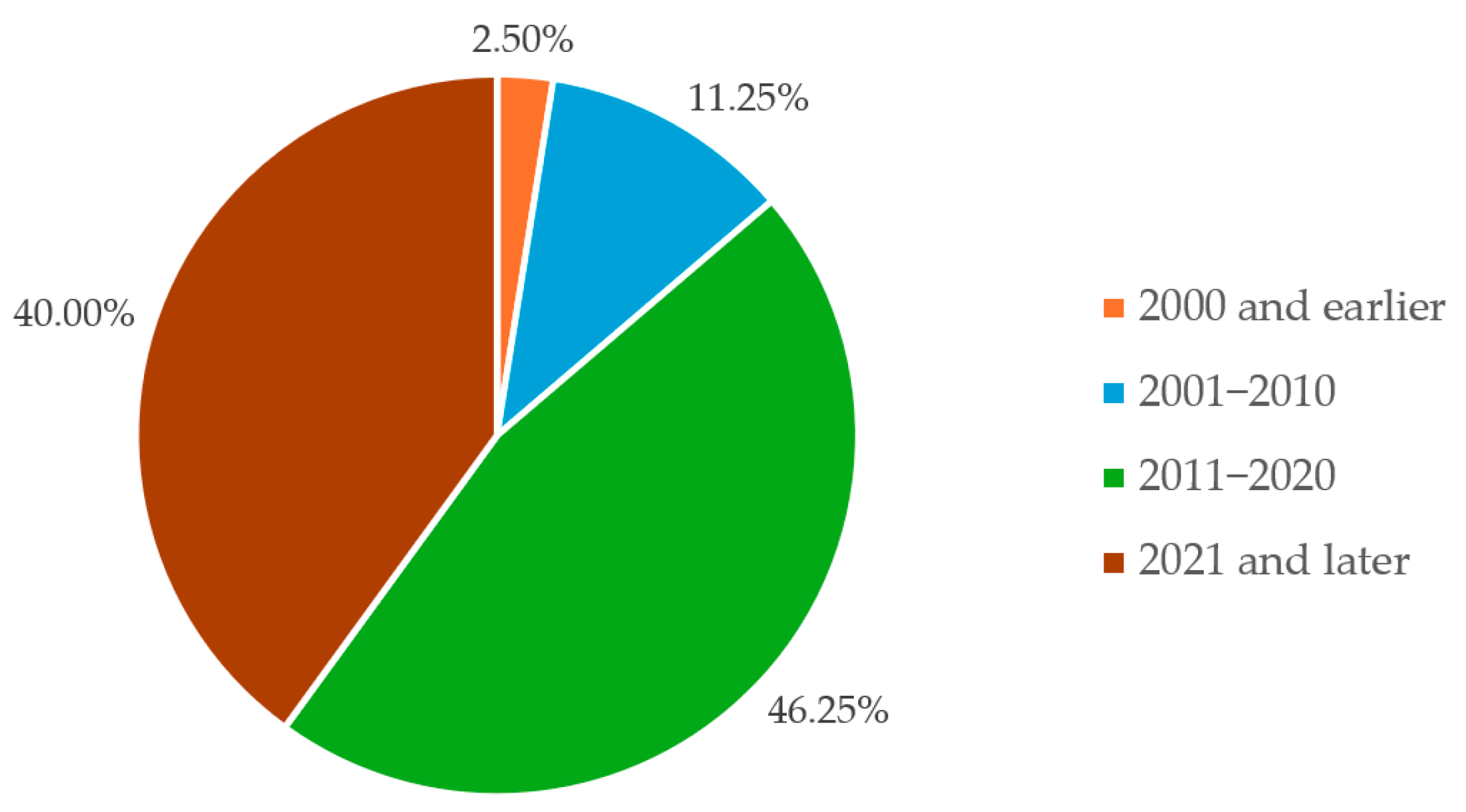 Energies 18 02420 g003