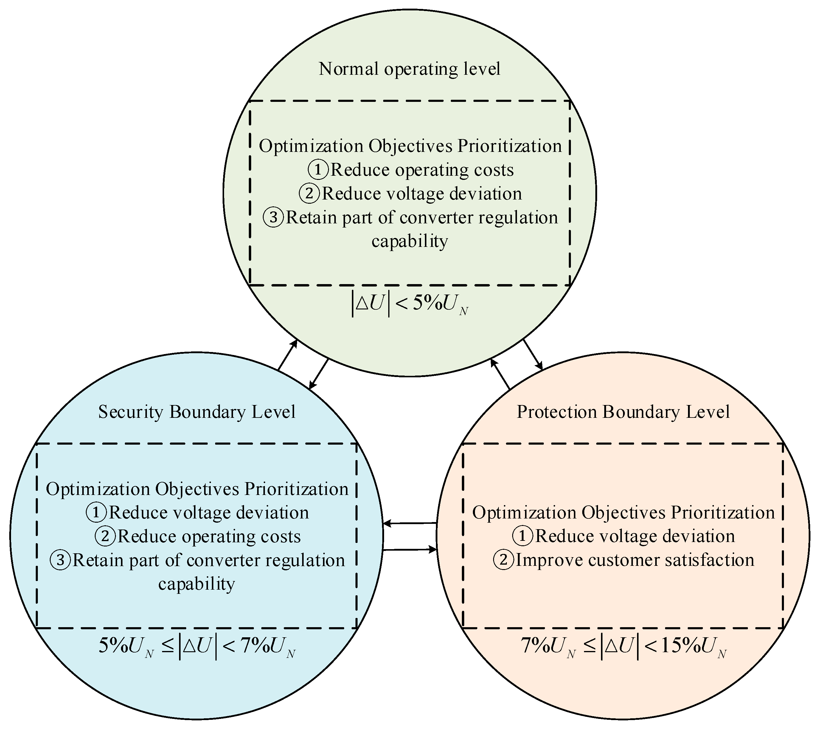 Energies 18 02421 g003