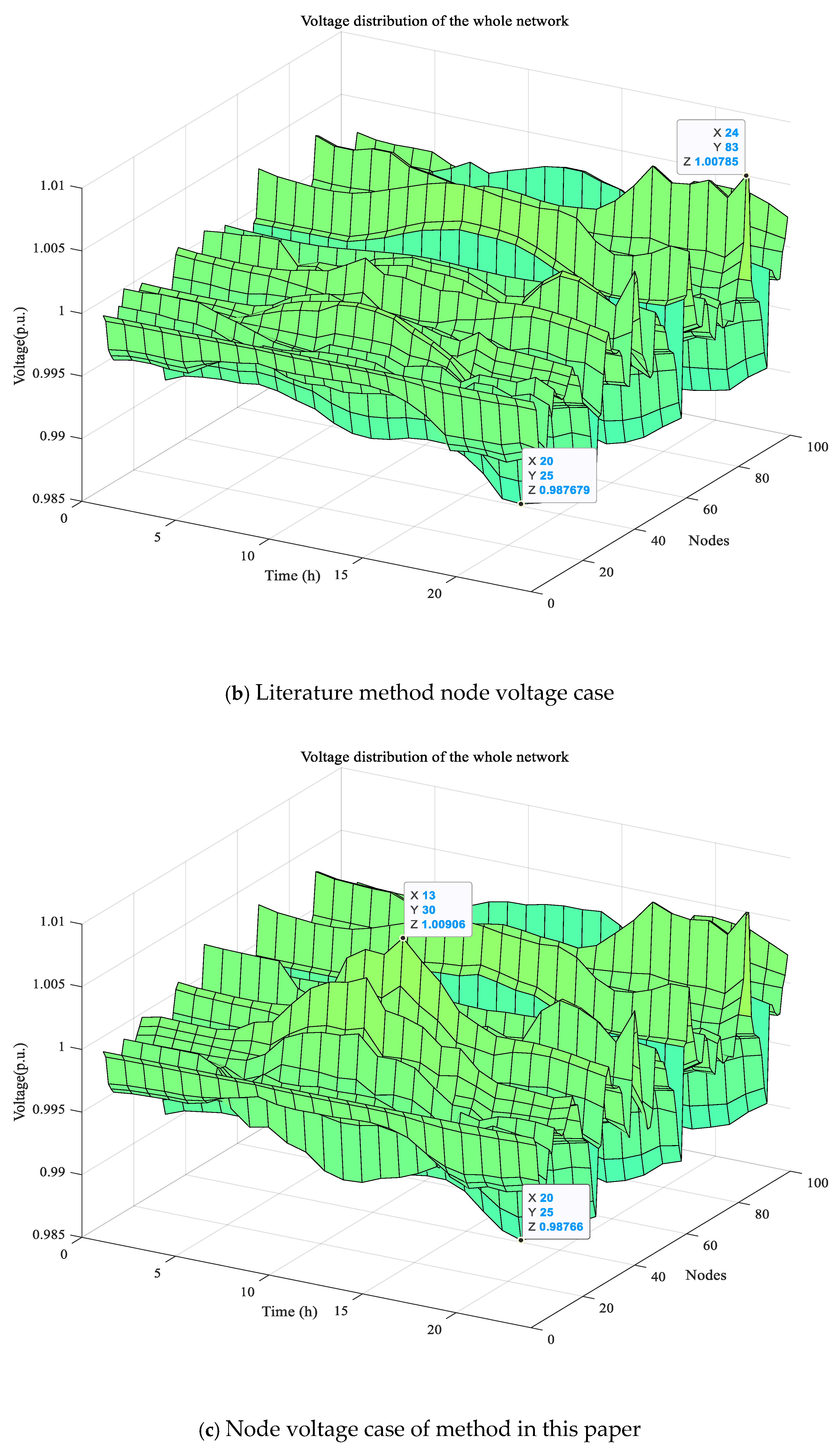 Energies 18 02421 g005b