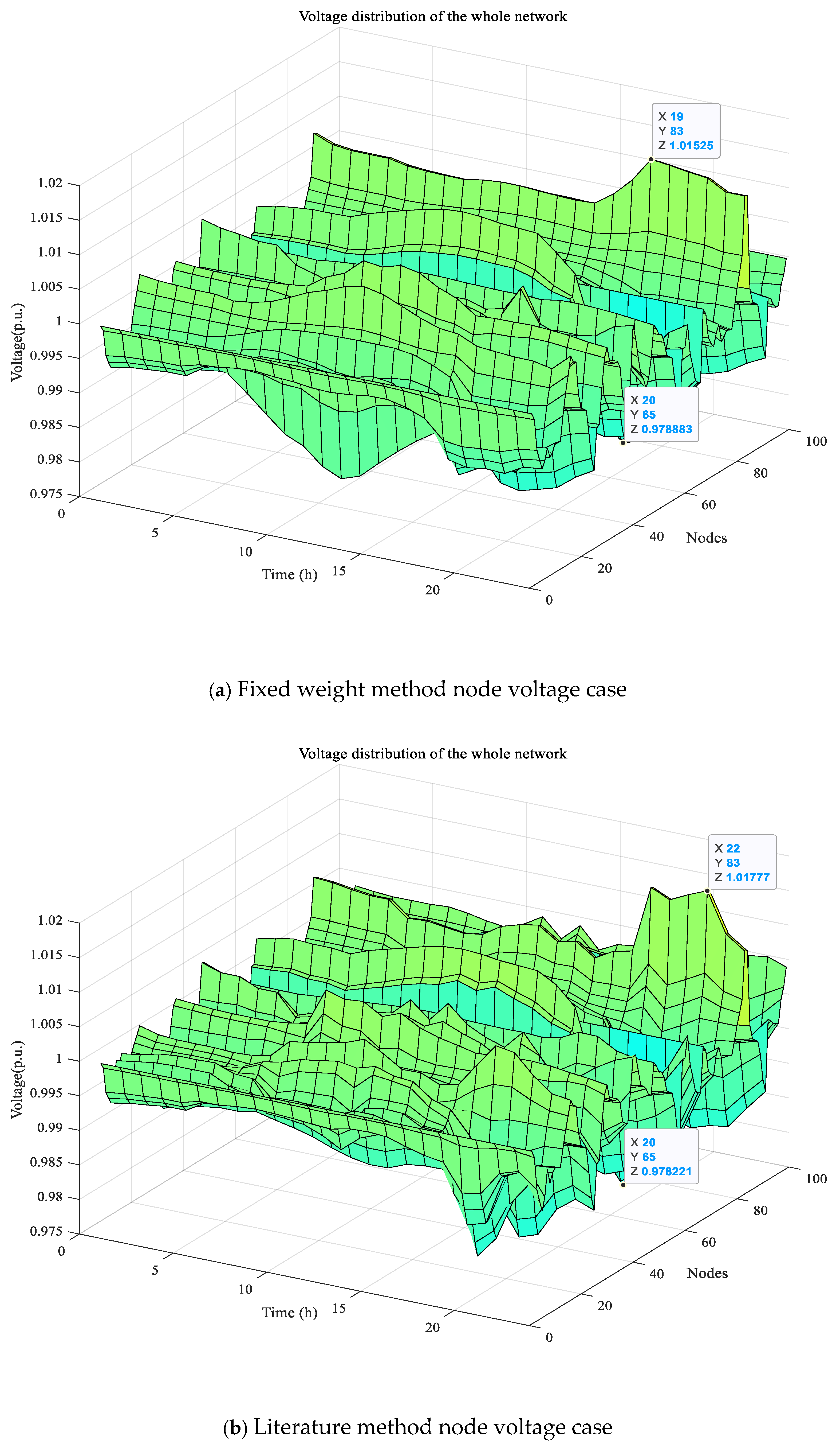 Energies 18 02421 g006a