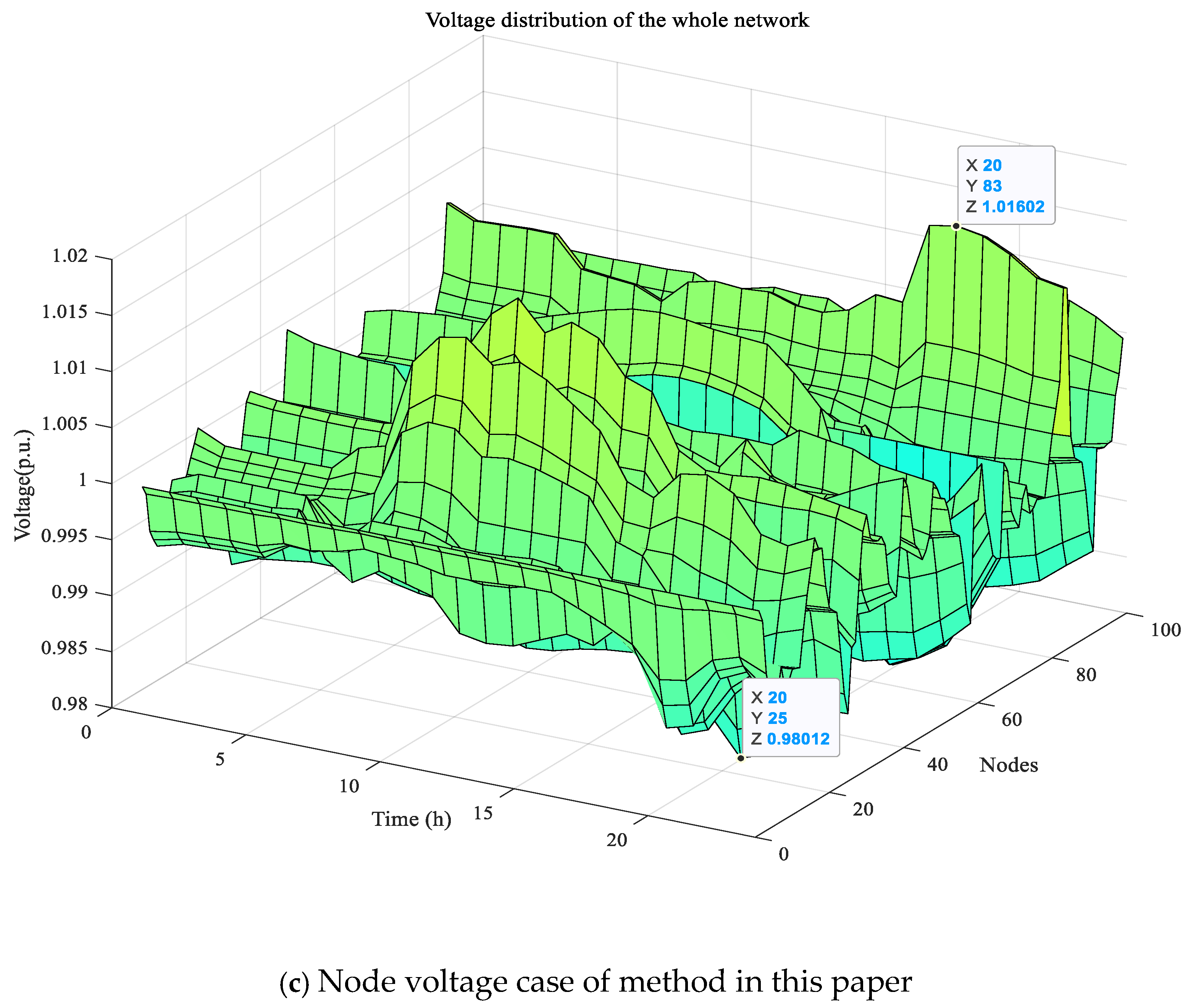 Energies 18 02421 g006b