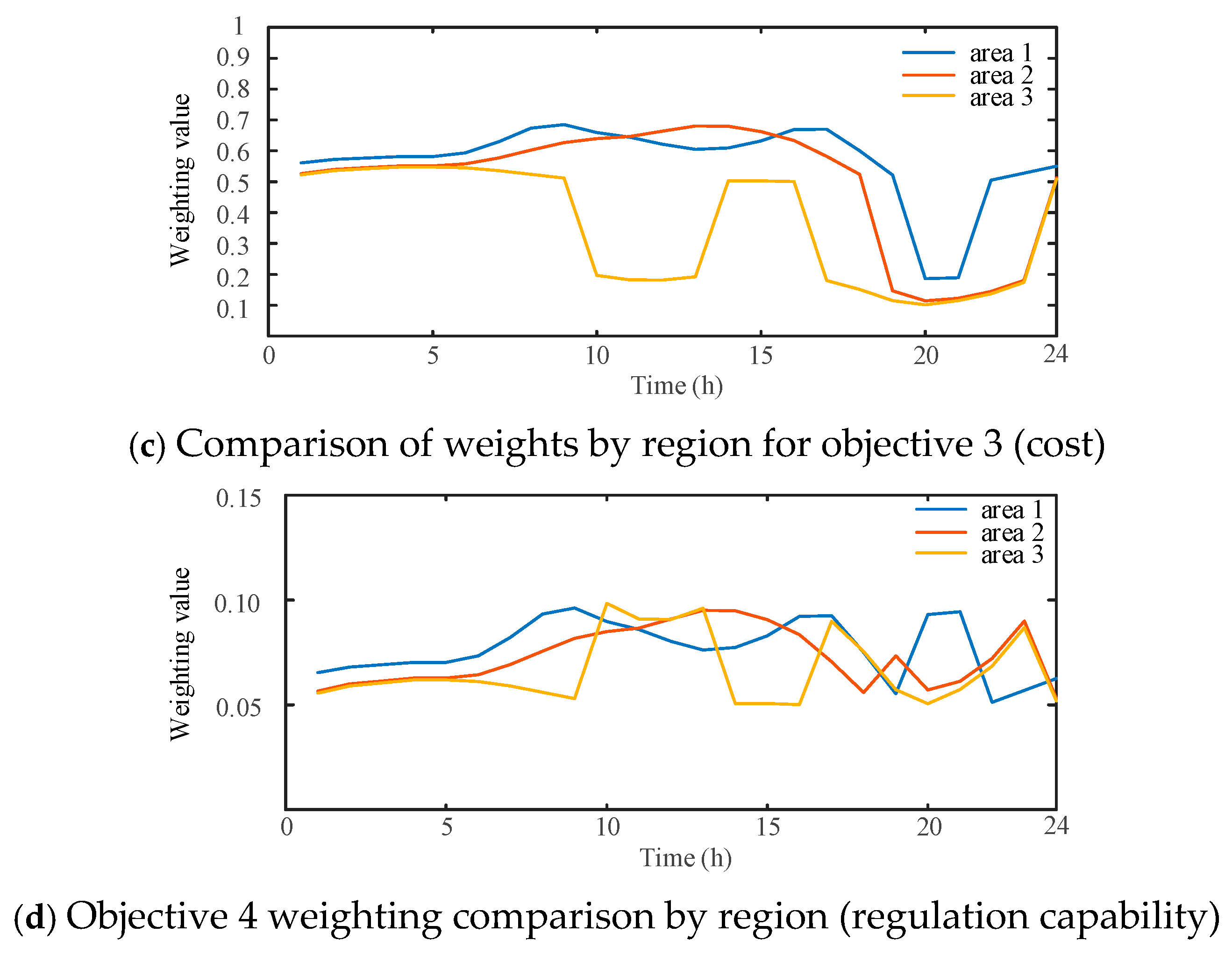 Energies 18 02421 g007b