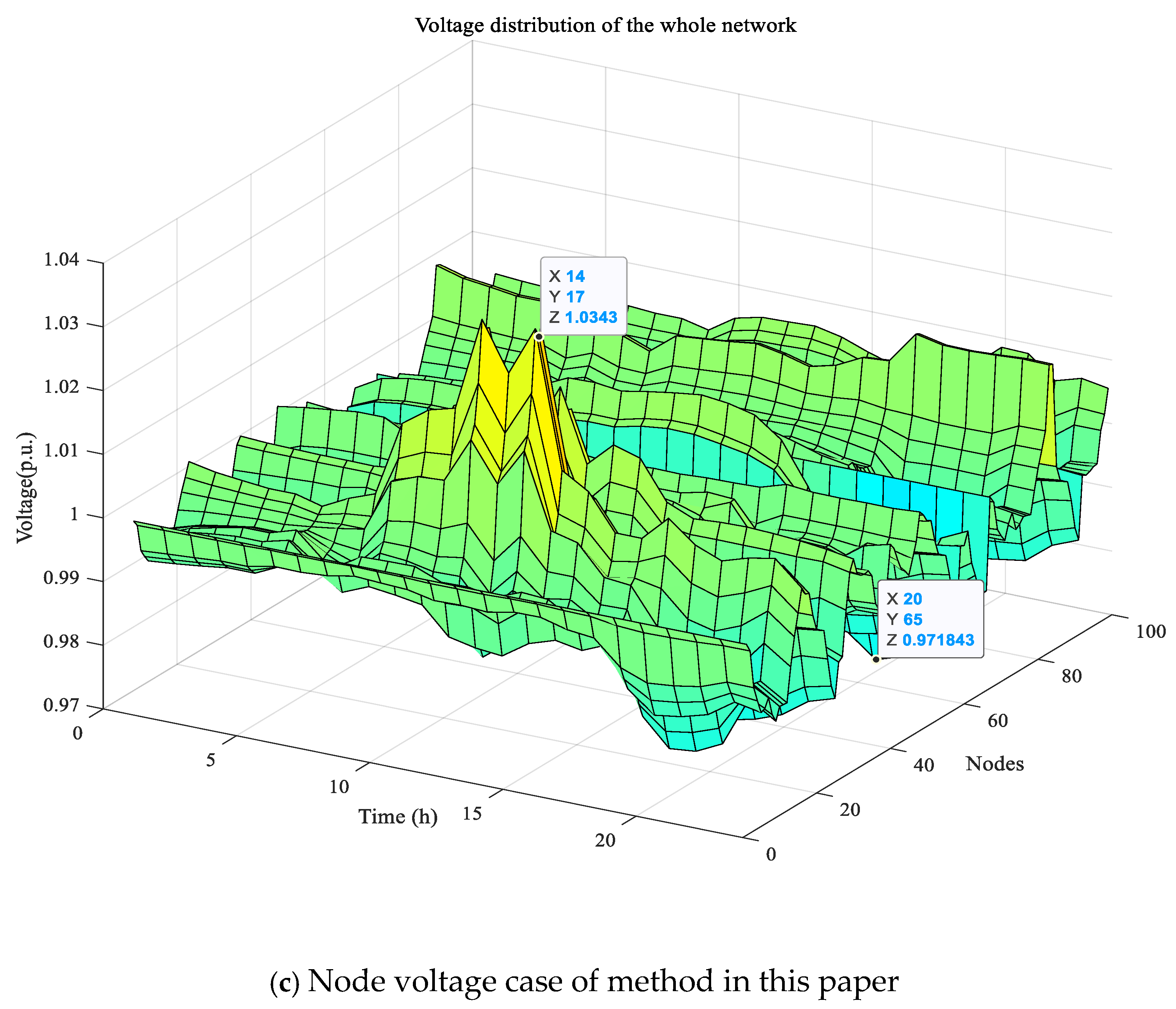 Energies 18 02421 g008b