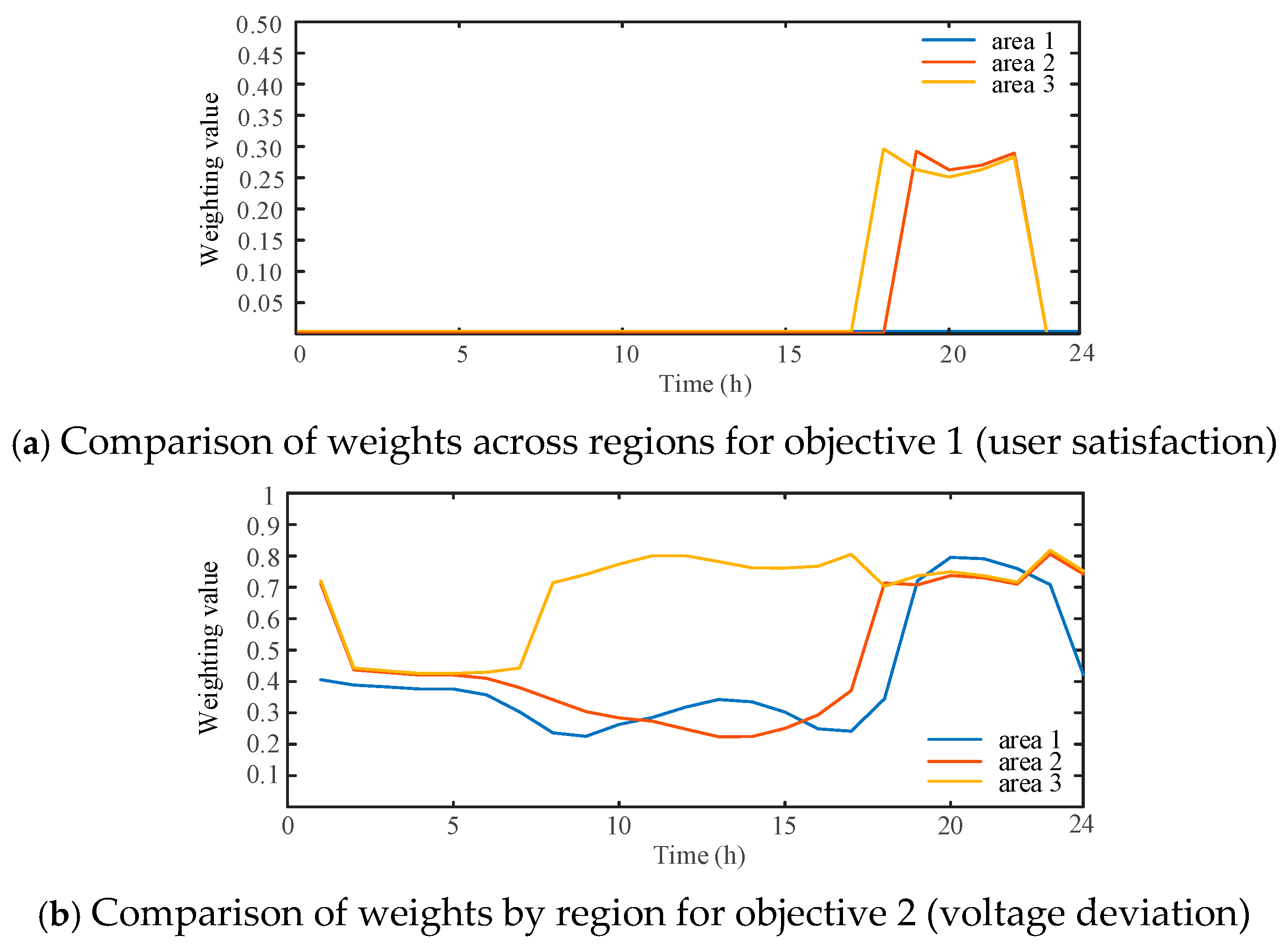 Energies 18 02421 g009a