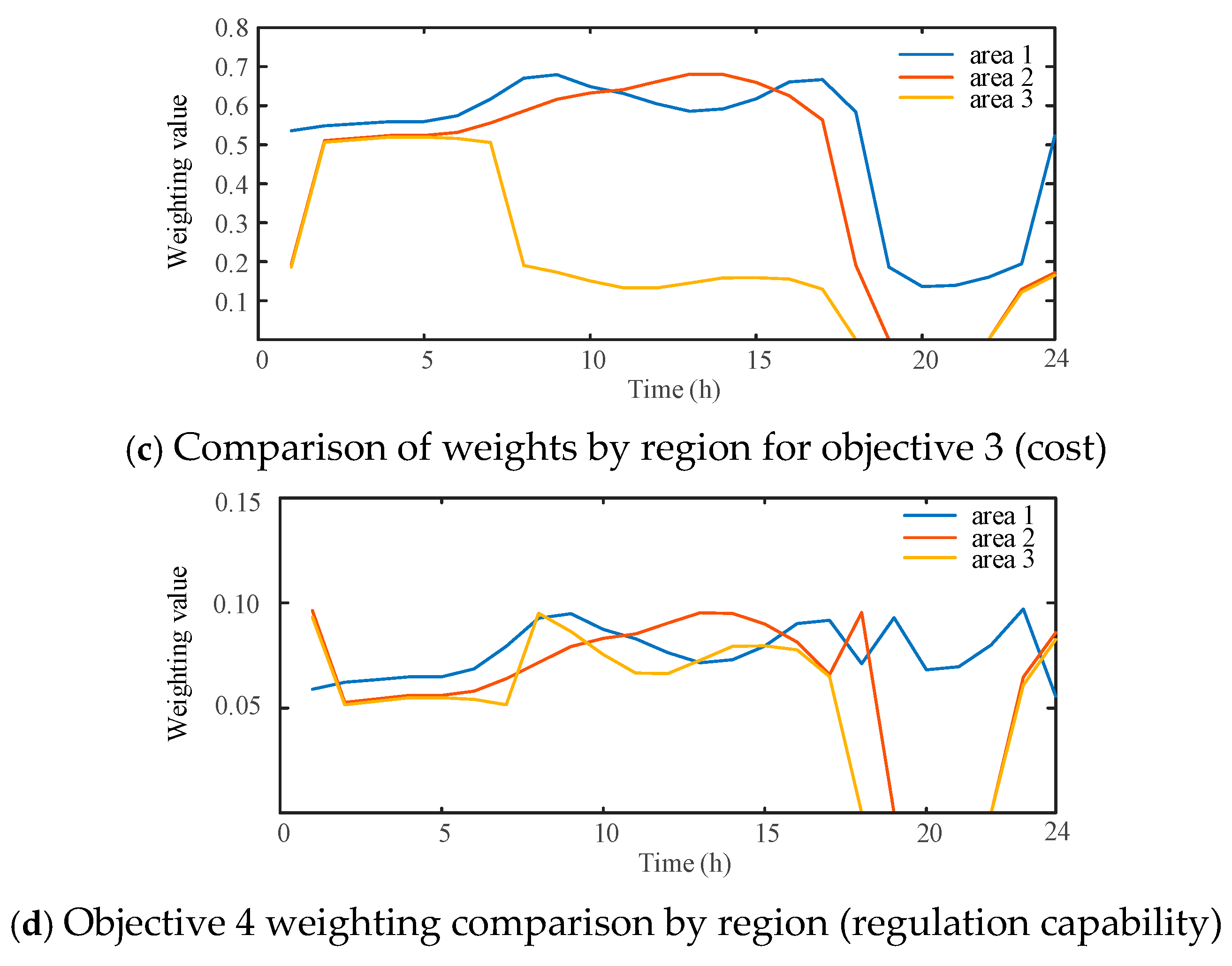 Energies 18 02421 g009b