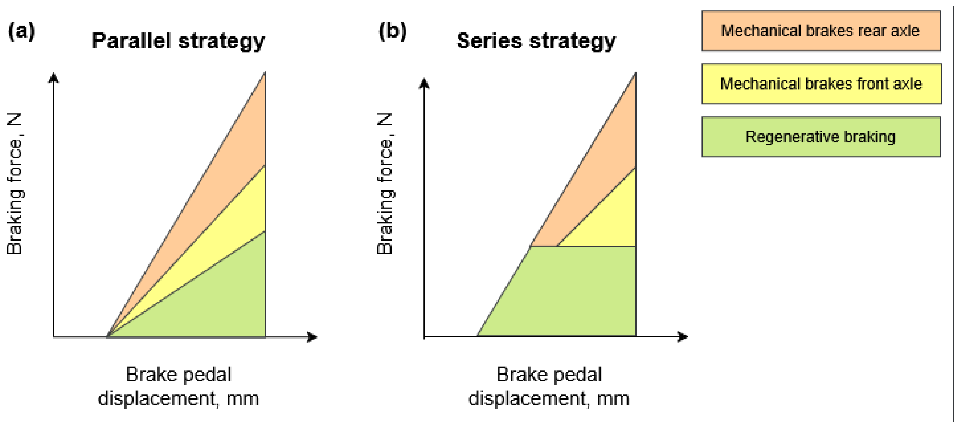 Energies 18 02422 g002