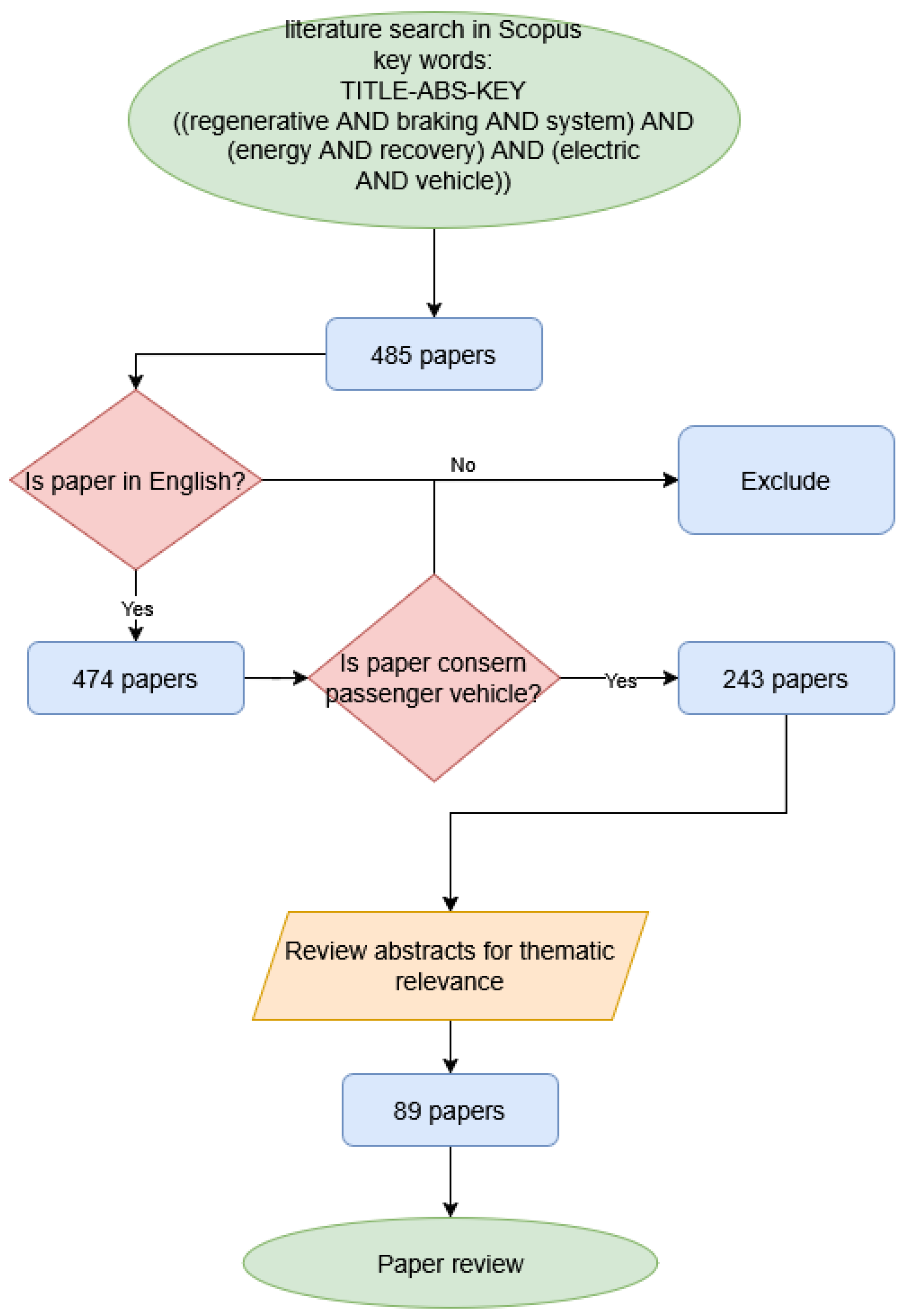 Energies 18 02422 g003