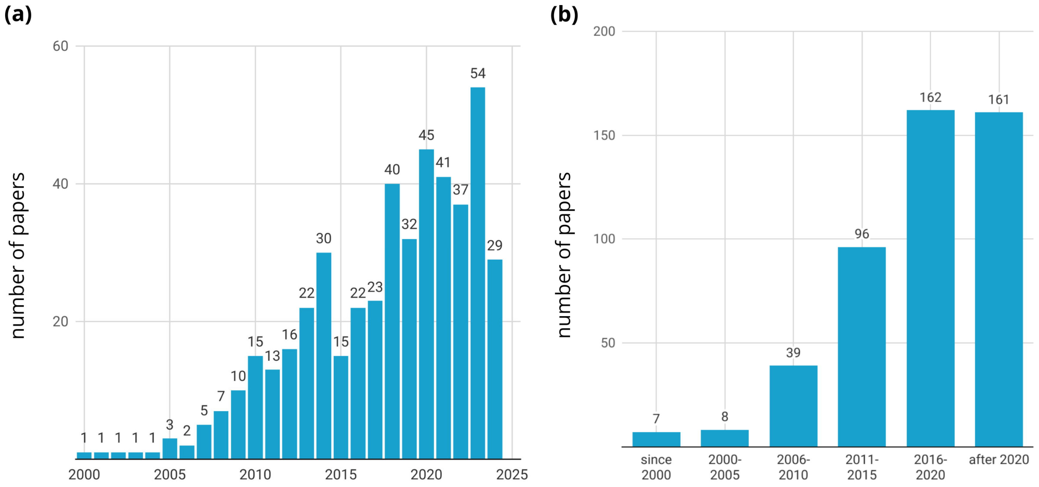 Energies 18 02422 g004
