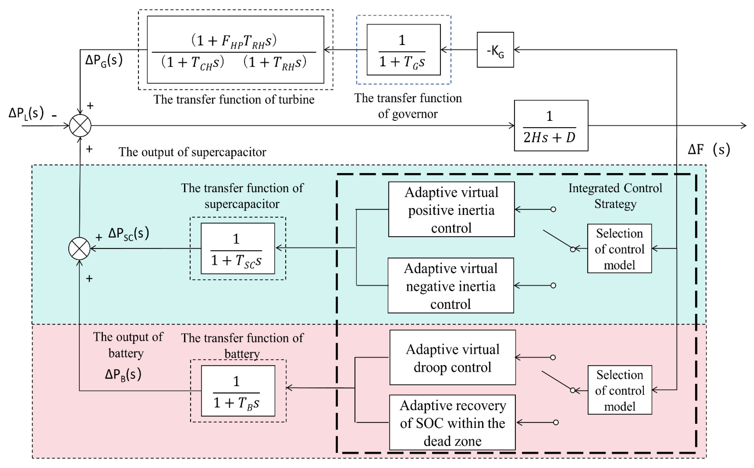 Energies 18 02423 g001