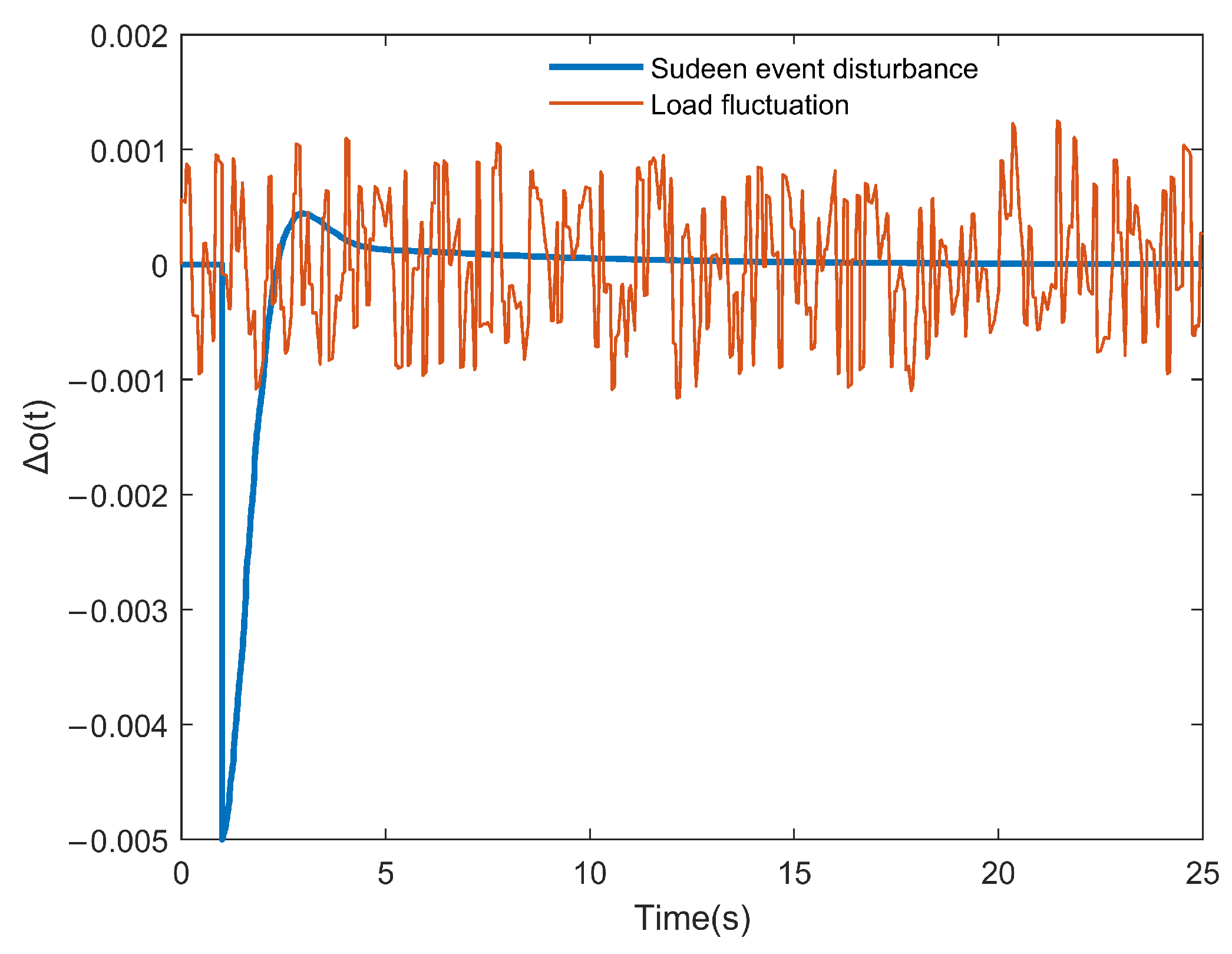 Energies 18 02423 g002