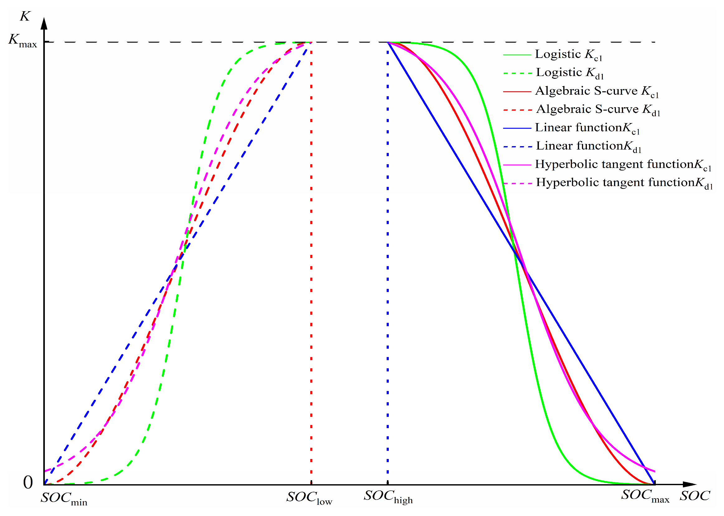 Energies 18 02423 g005
