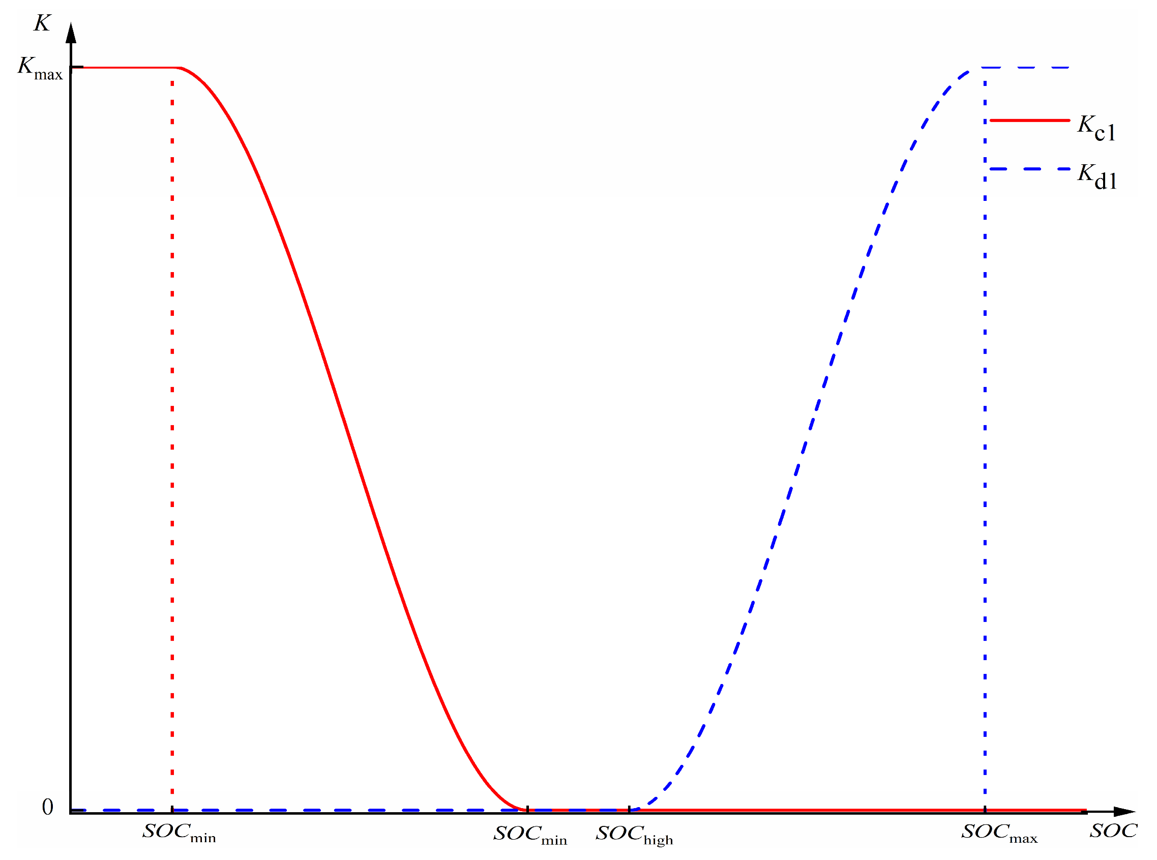 Energies 18 02423 g006