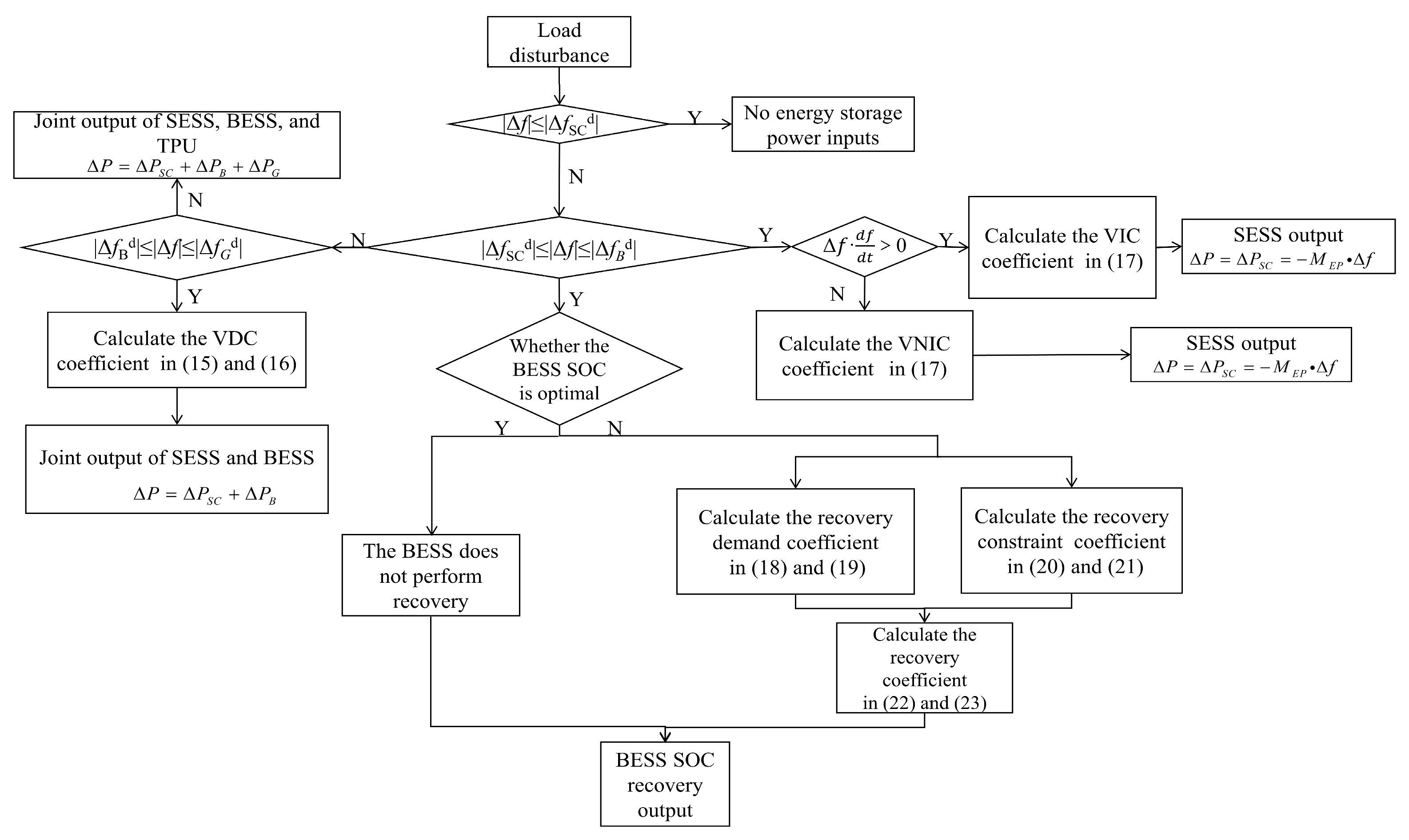 Energies 18 02423 g008